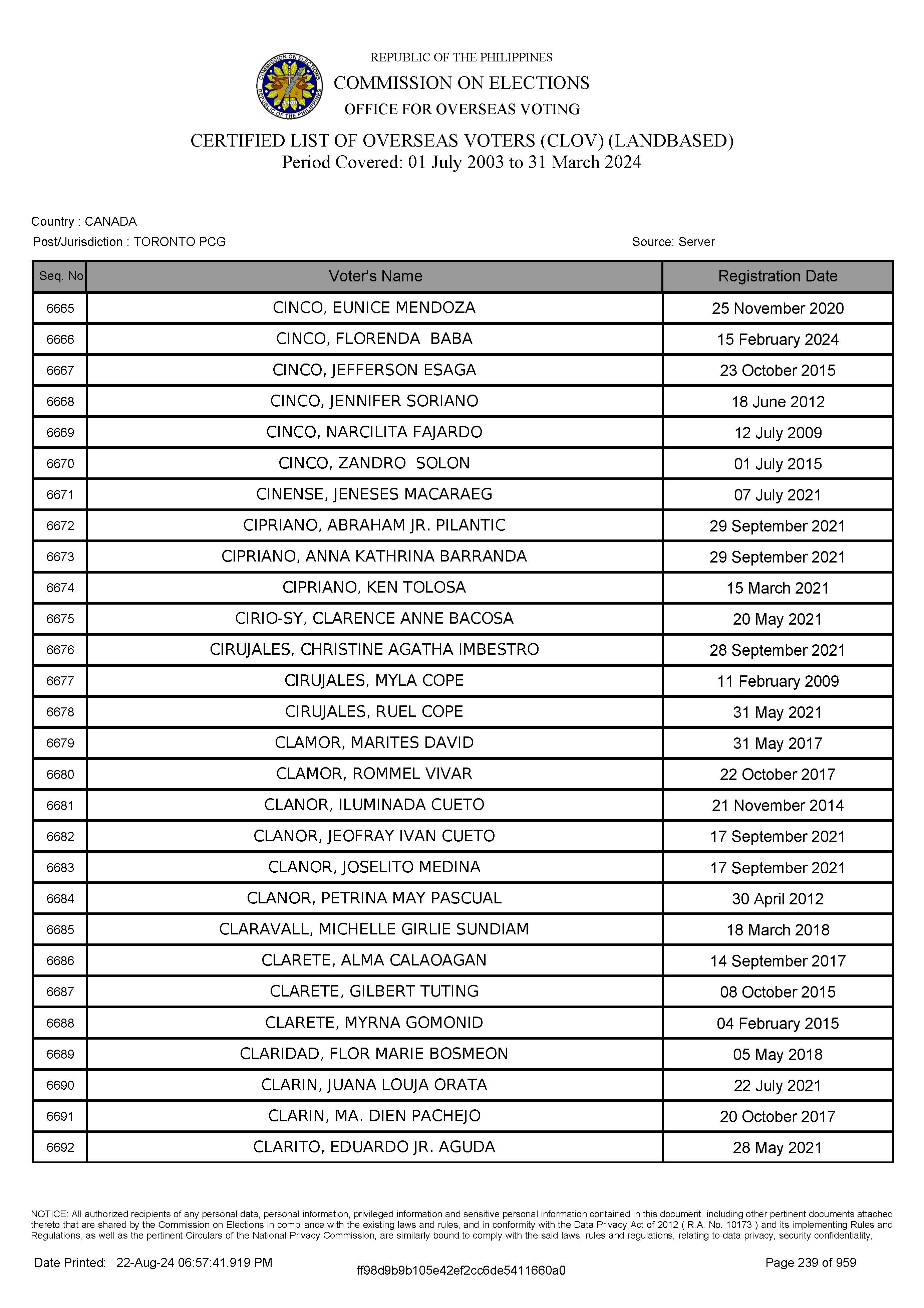 LIST OF VOTERS