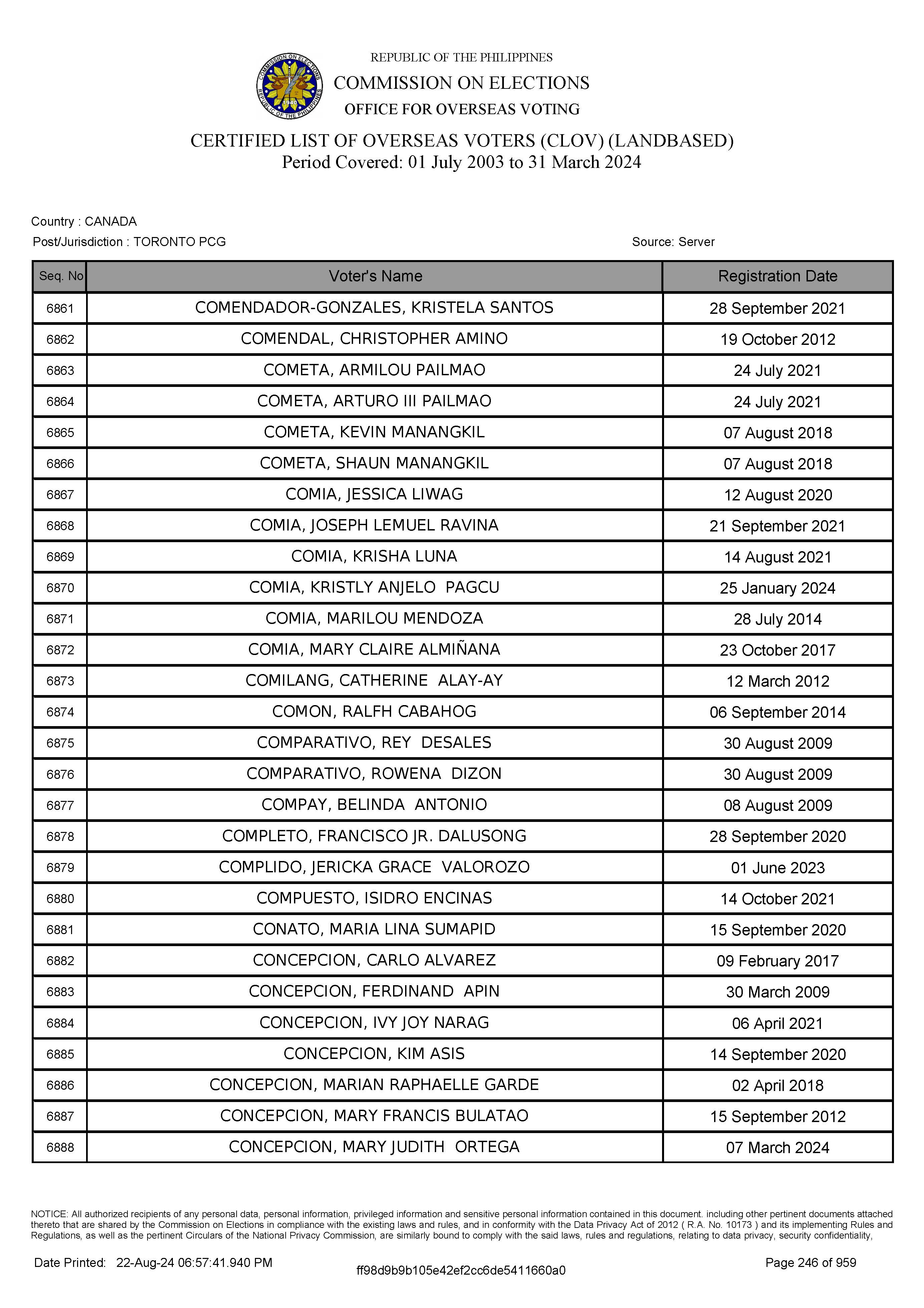 LIST OF VOTERS