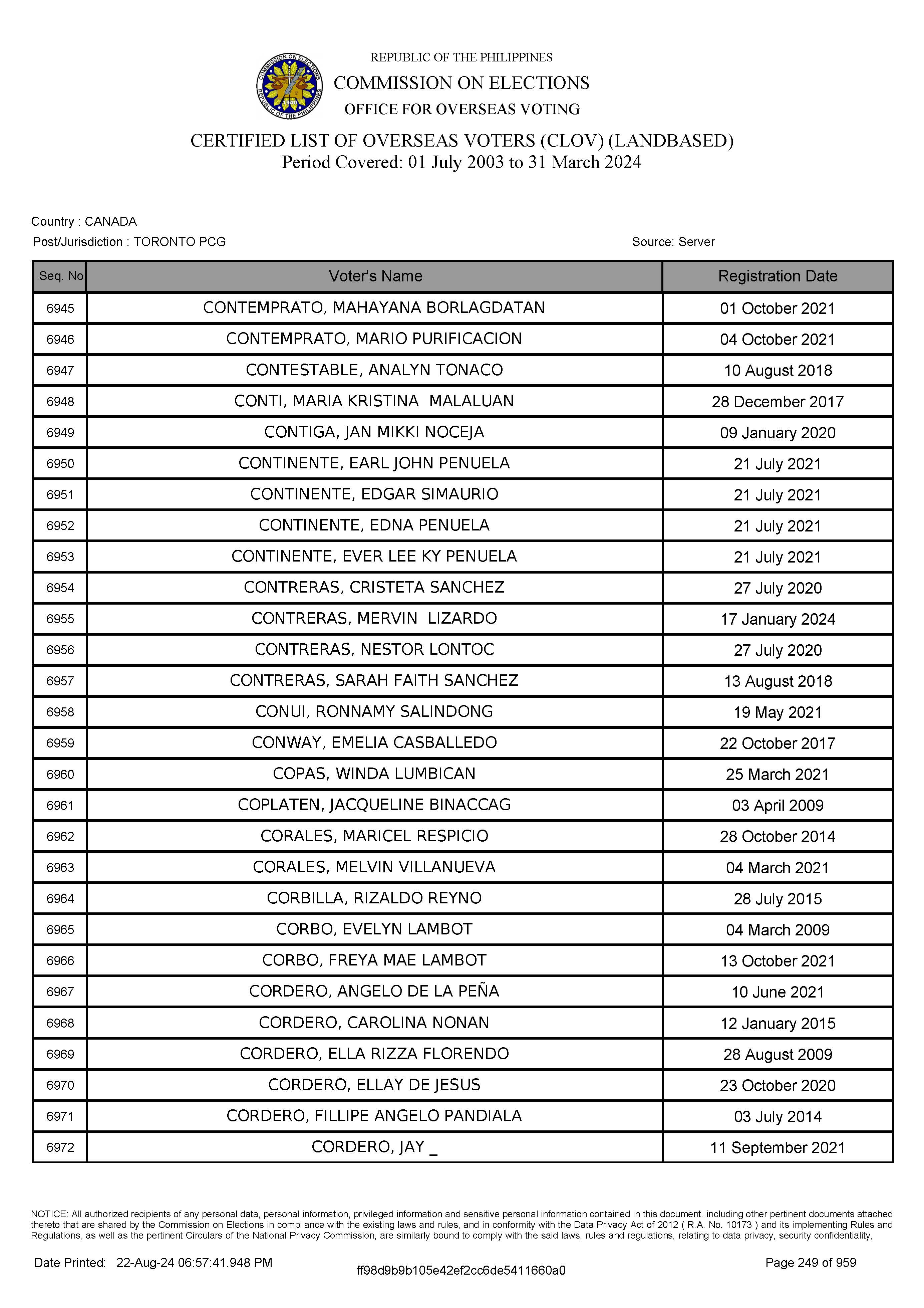 LIST OF VOTERS