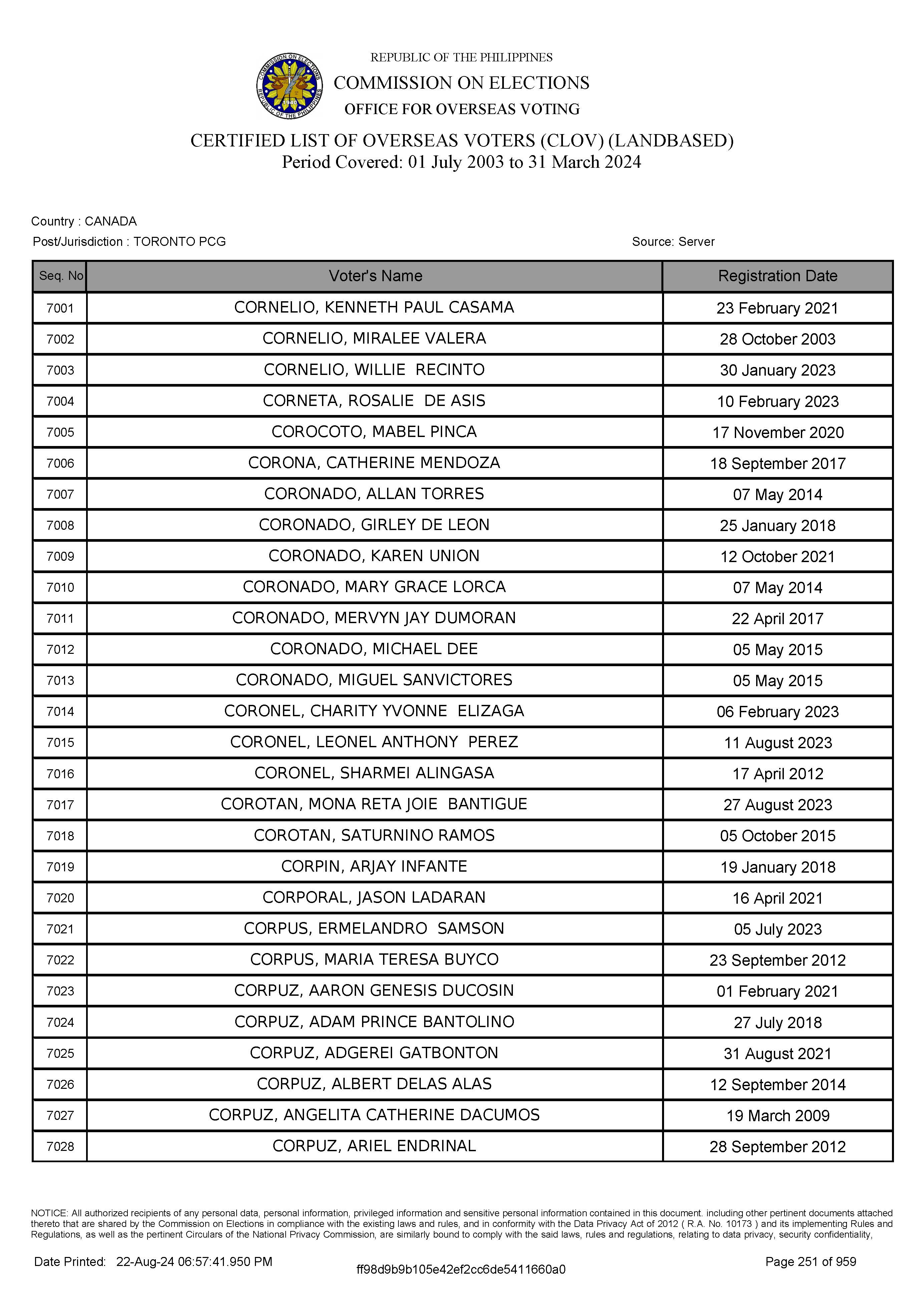 LIST OF VOTERS