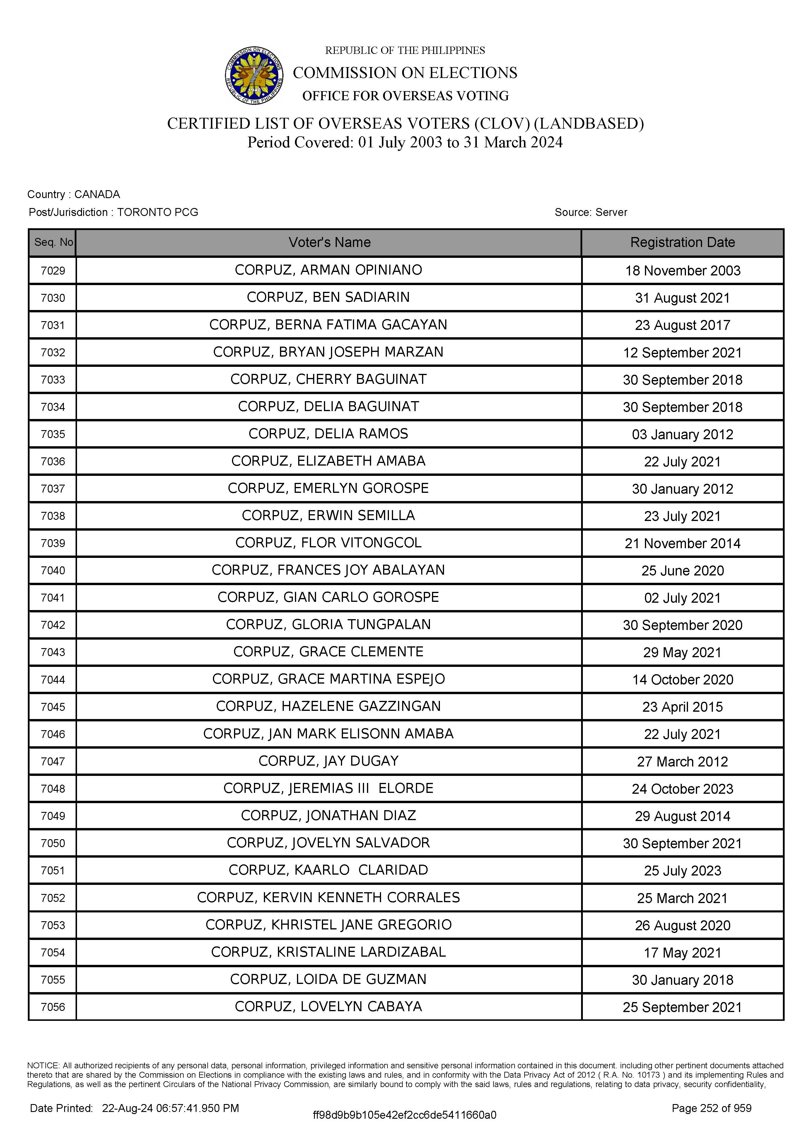 LIST OF VOTERS