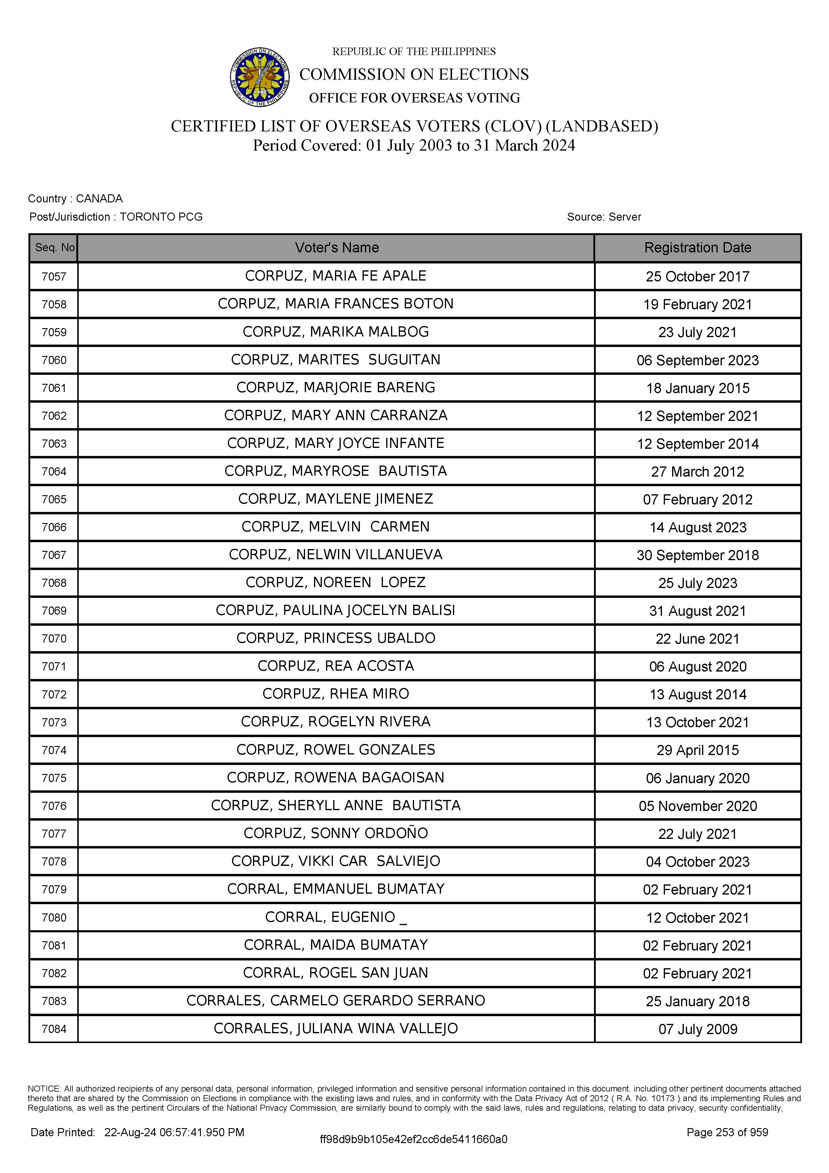 LIST OF VOTERS