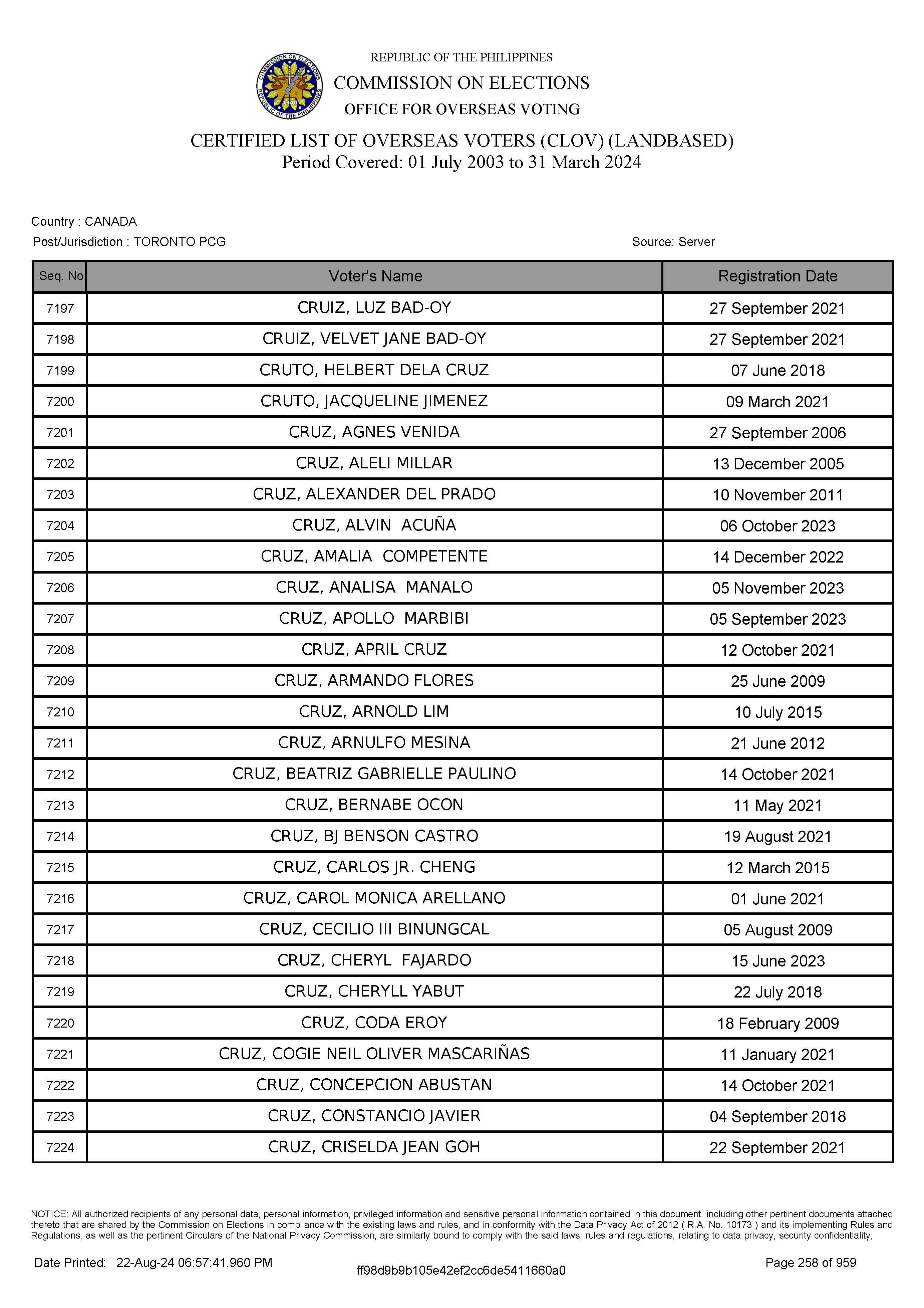 LIST OF VOTERS