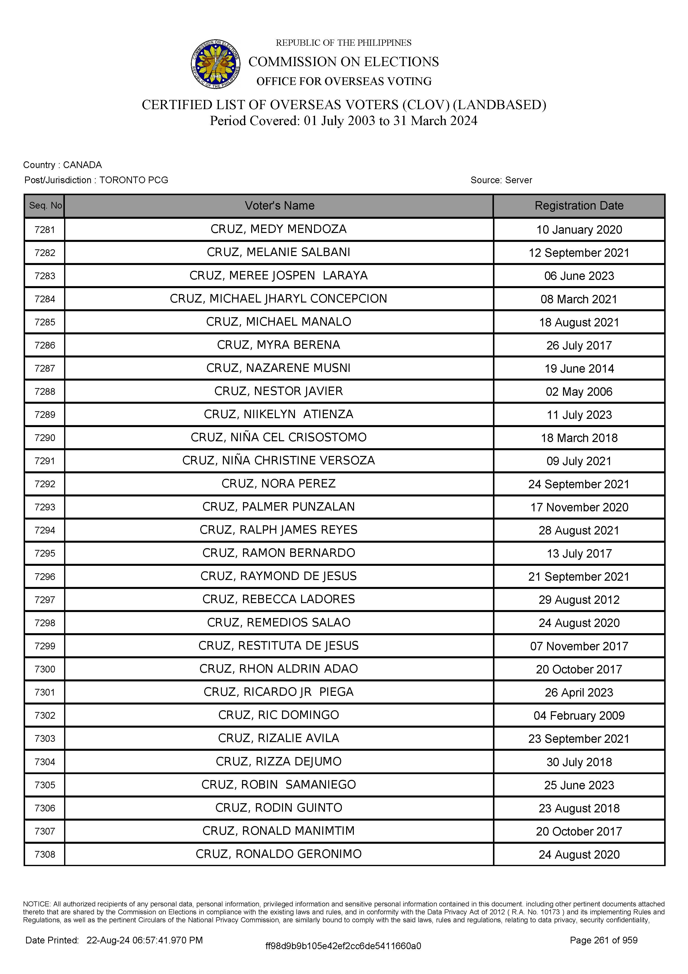 LIST OF VOTERS