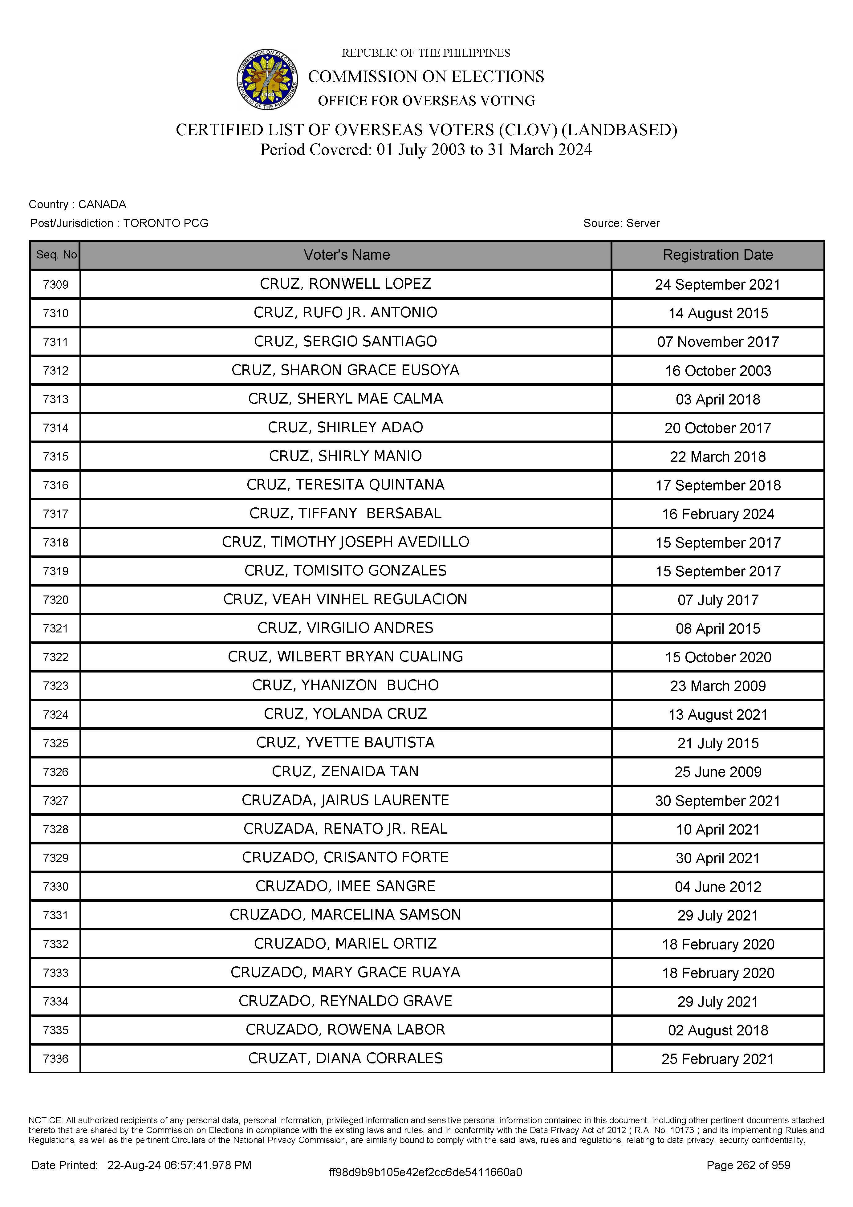 LIST OF VOTERS