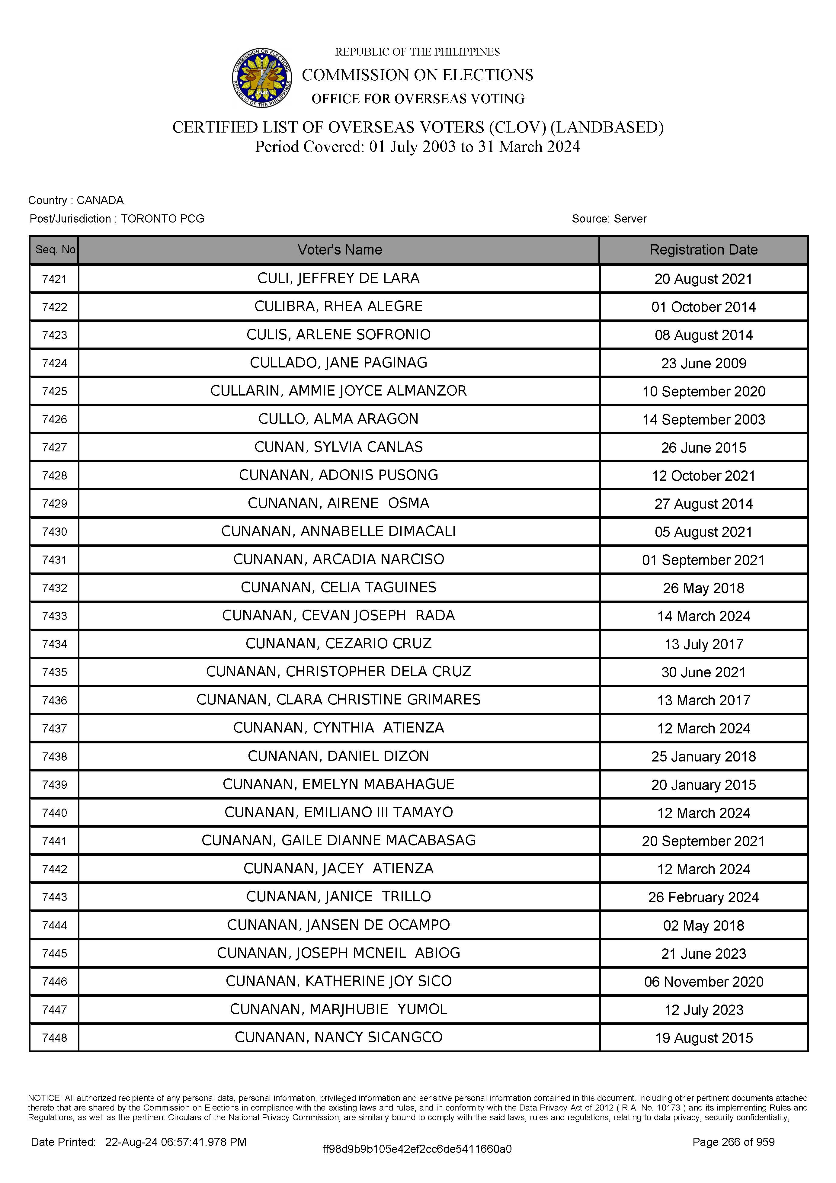 LIST OF VOTERS