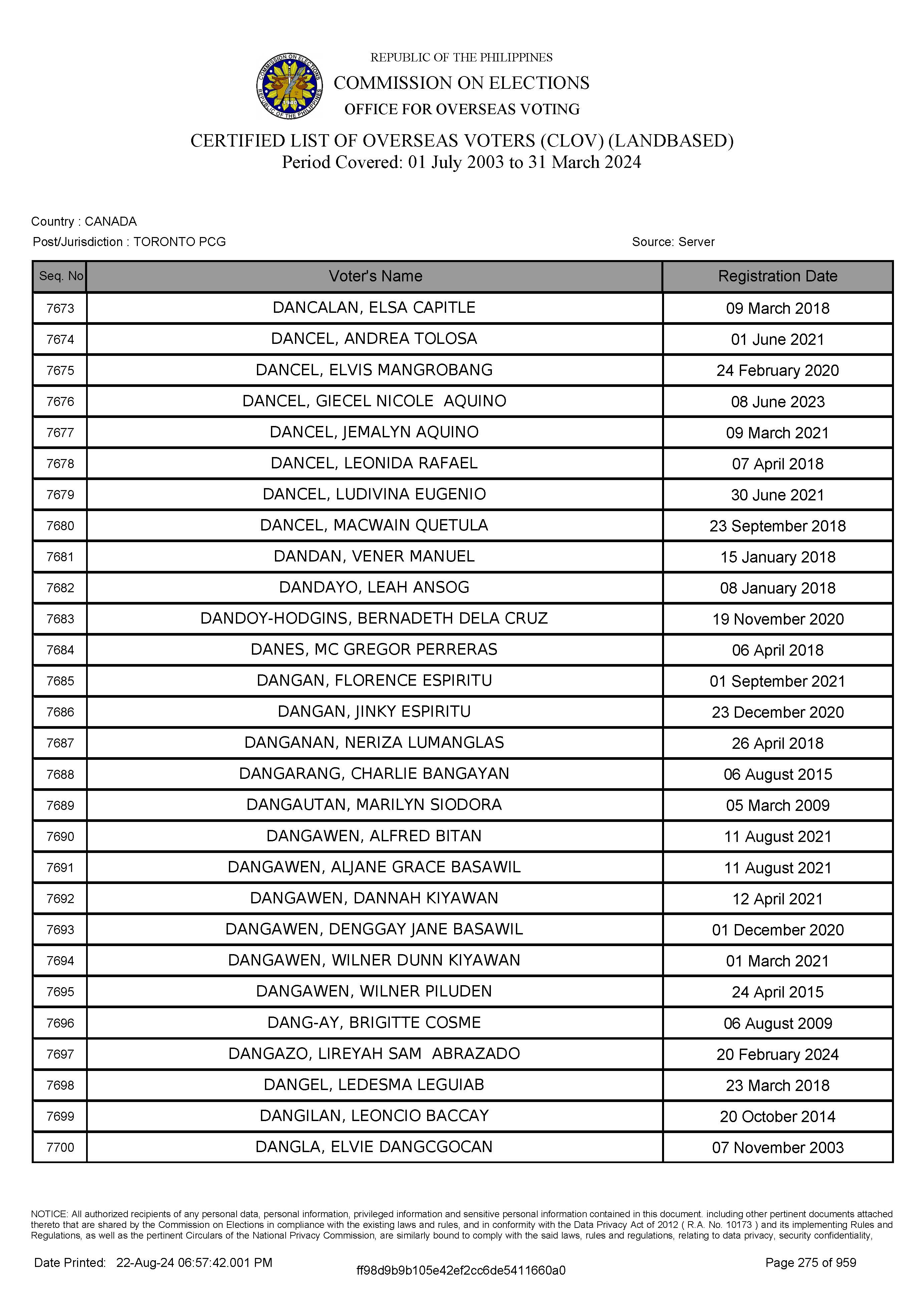 LIST OF VOTERS