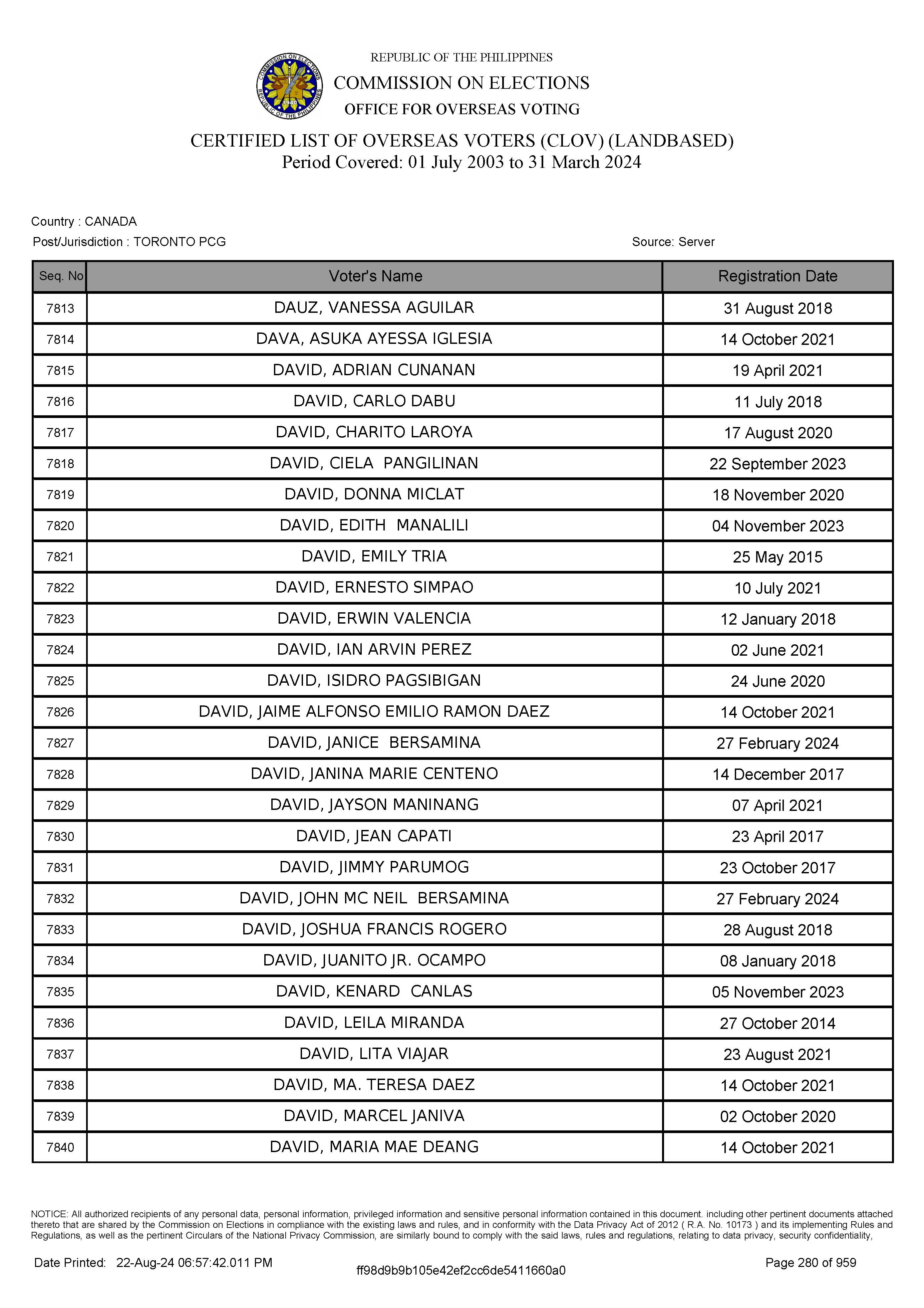 LIST OF VOTERS