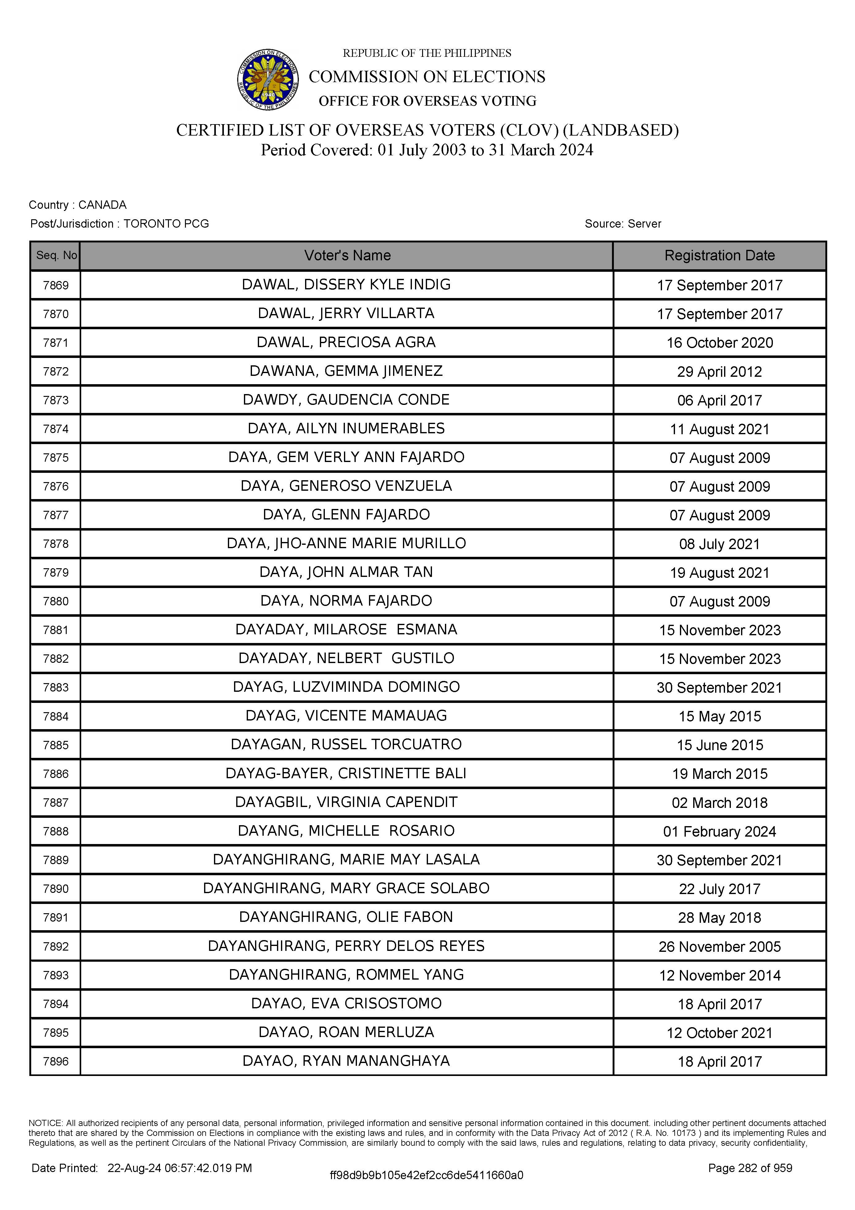 LIST OF VOTERS