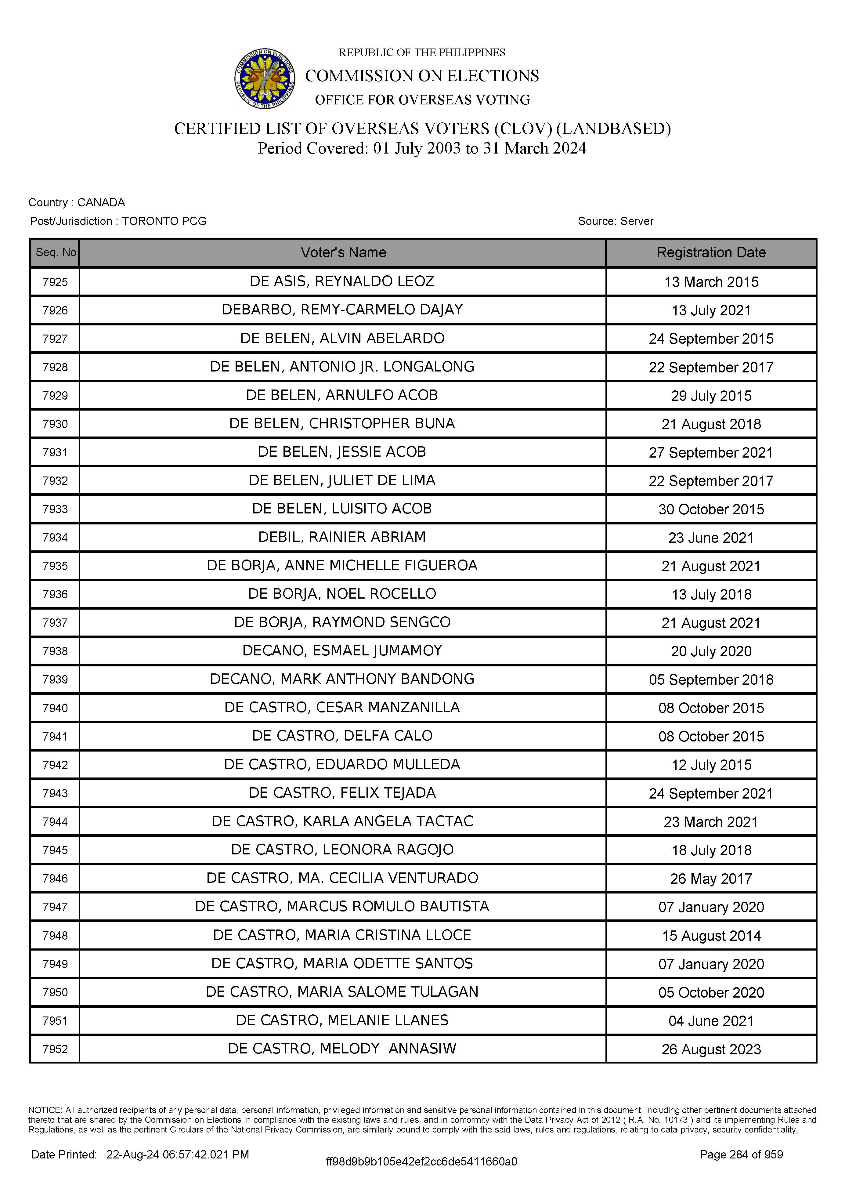 LIST OF VOTERS