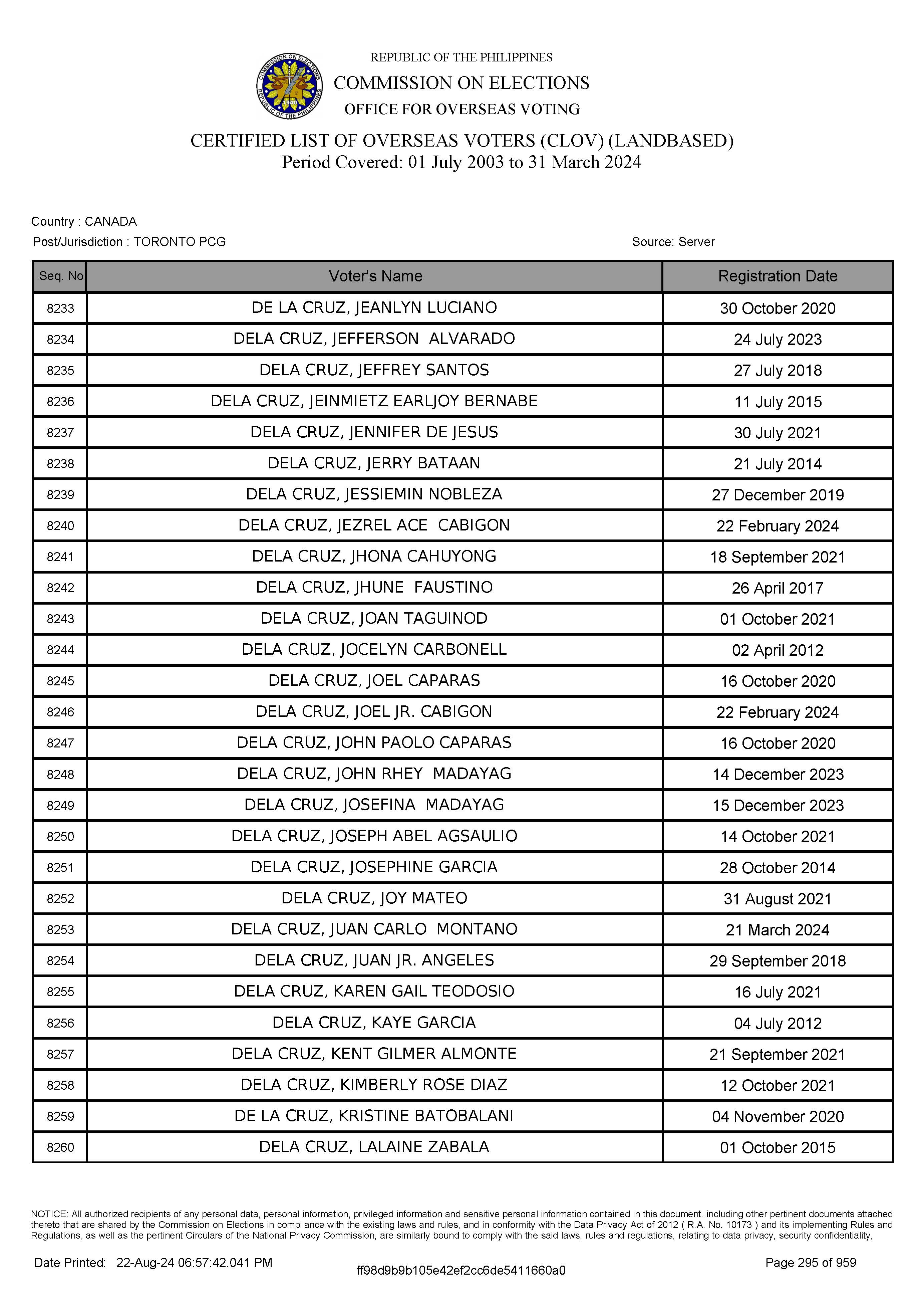 LIST OF VOTERS