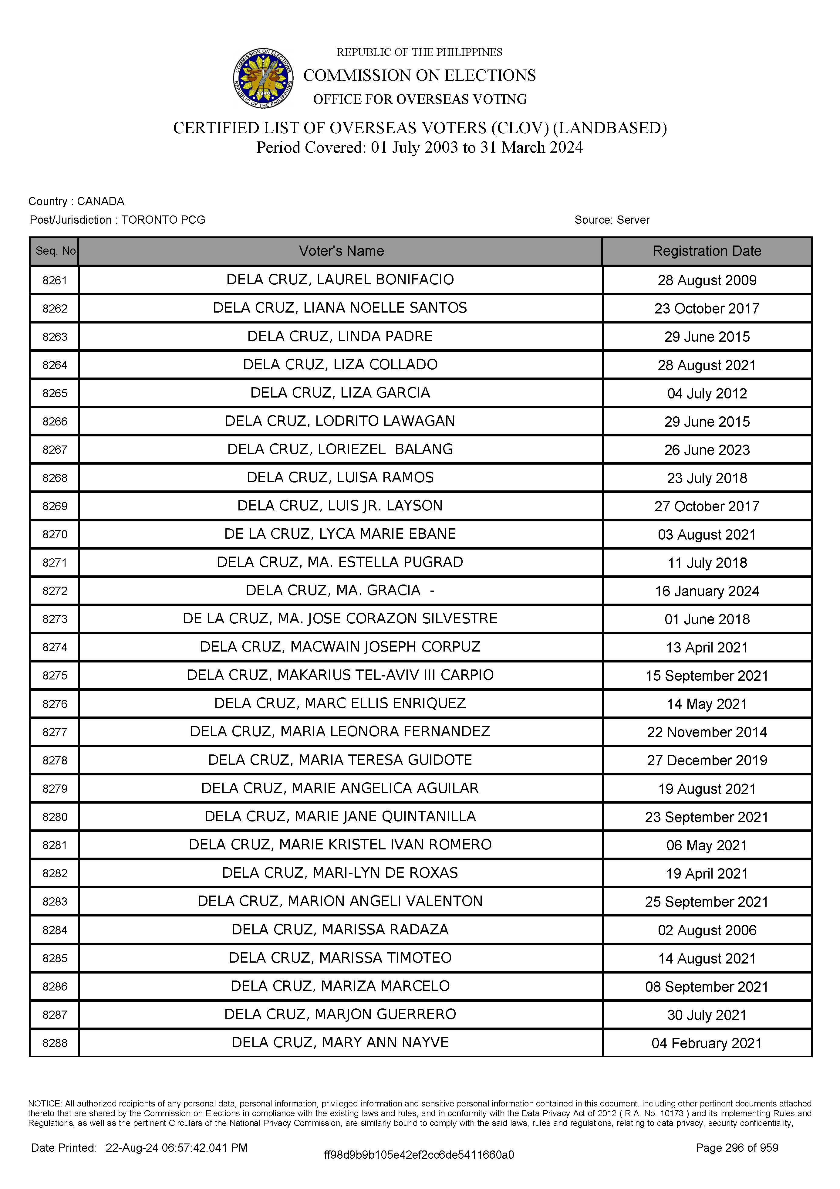 LIST OF VOTERS