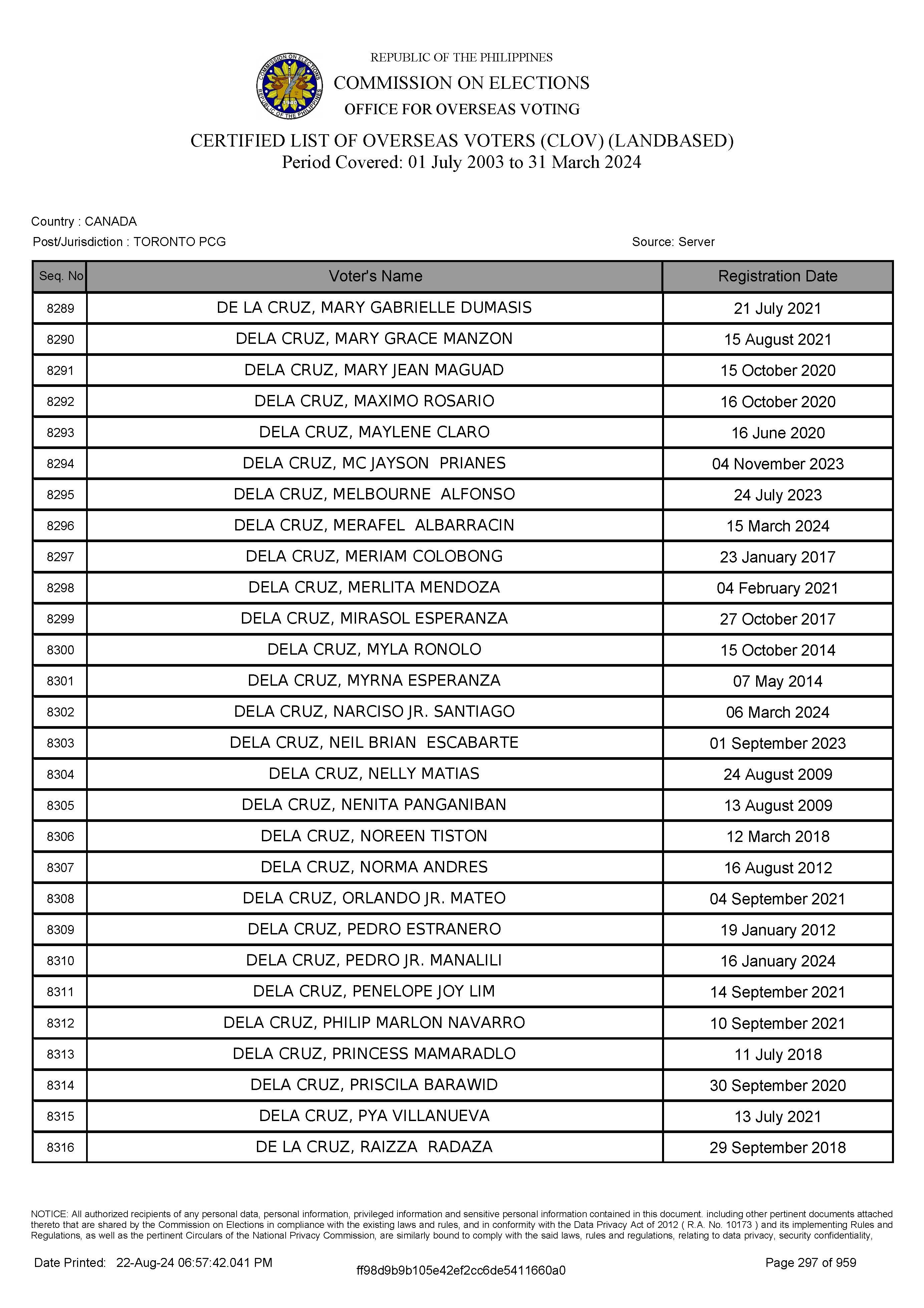 LIST OF VOTERS