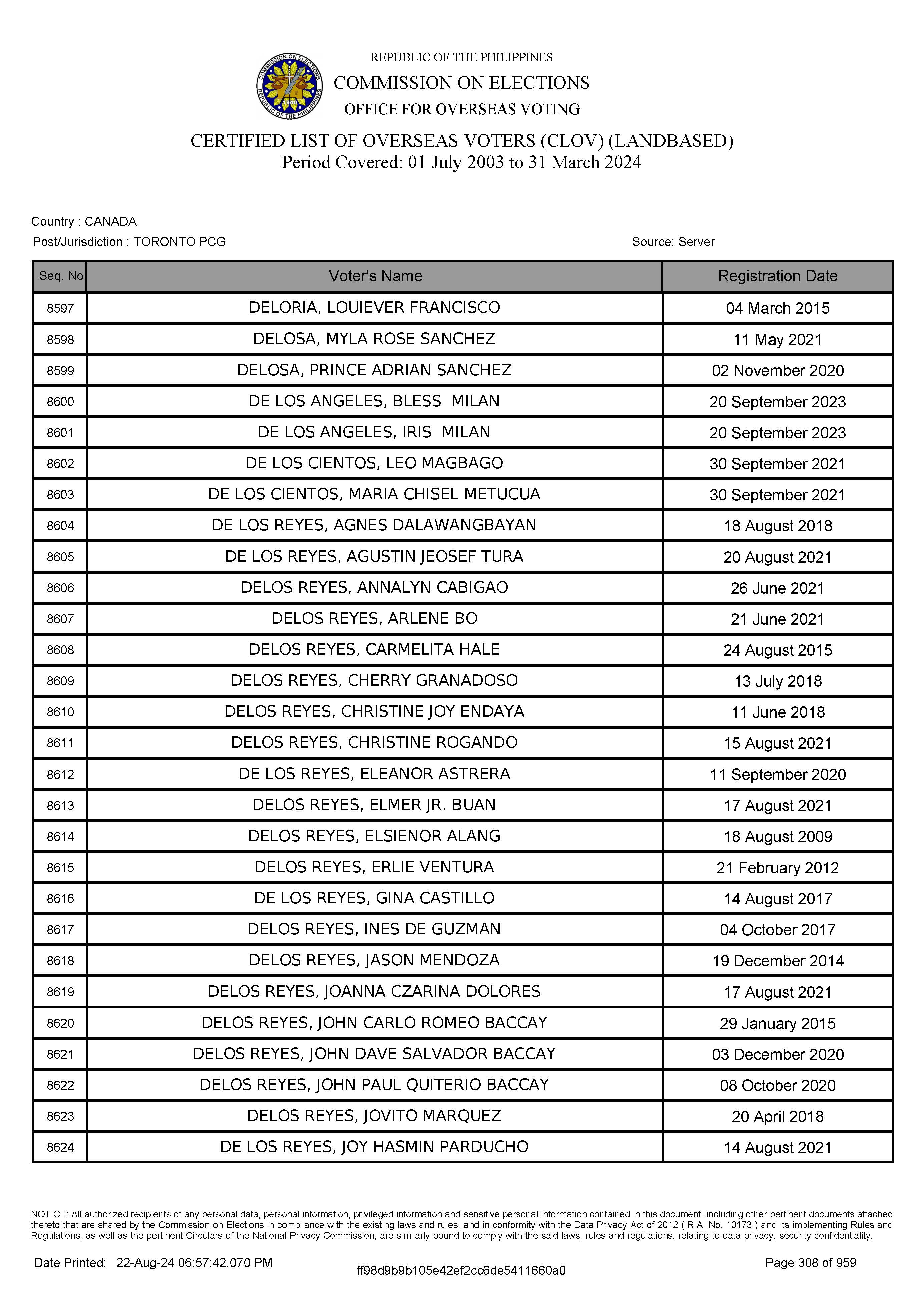 LIST OF VOTERS