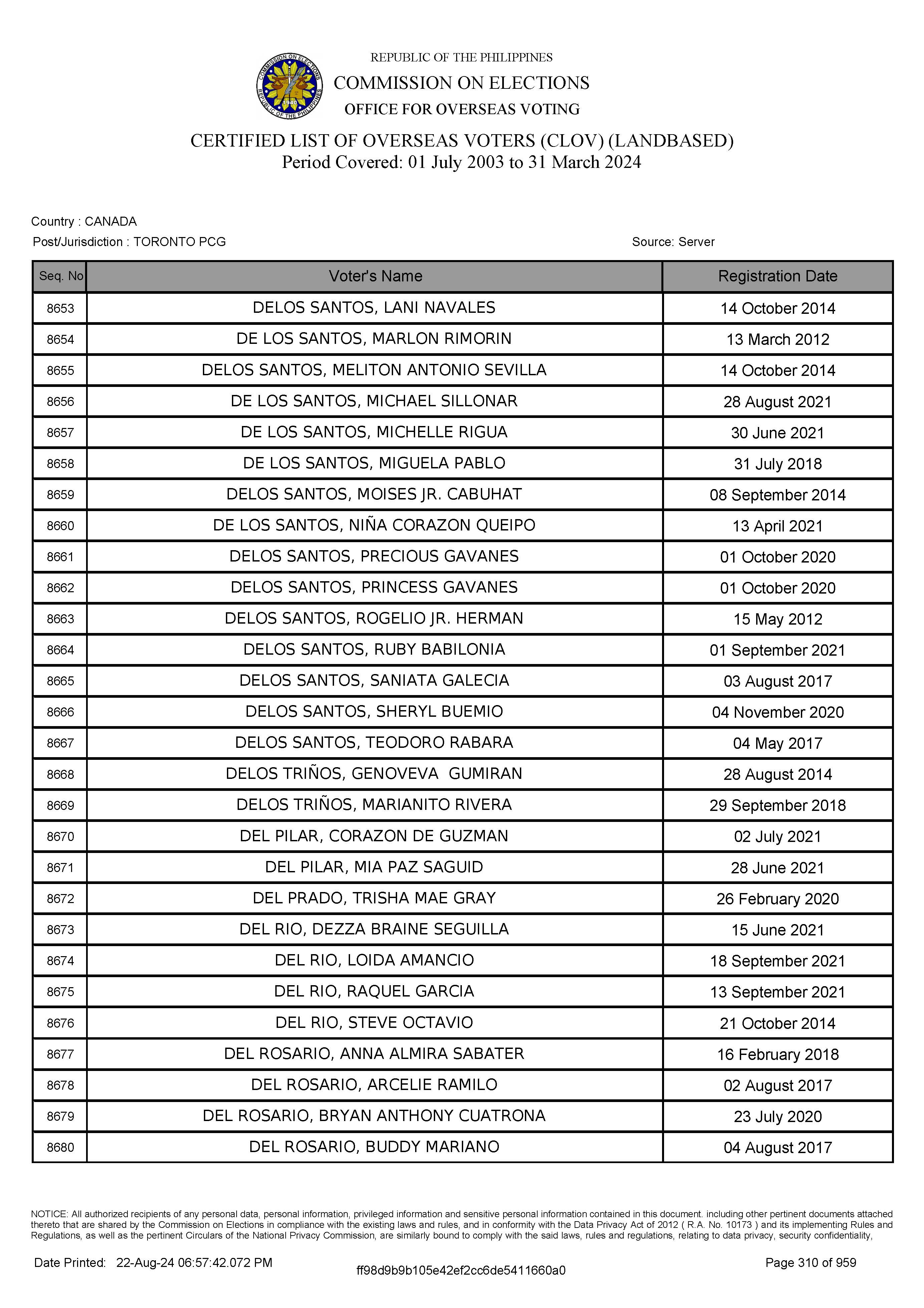 LIST OF VOTERS