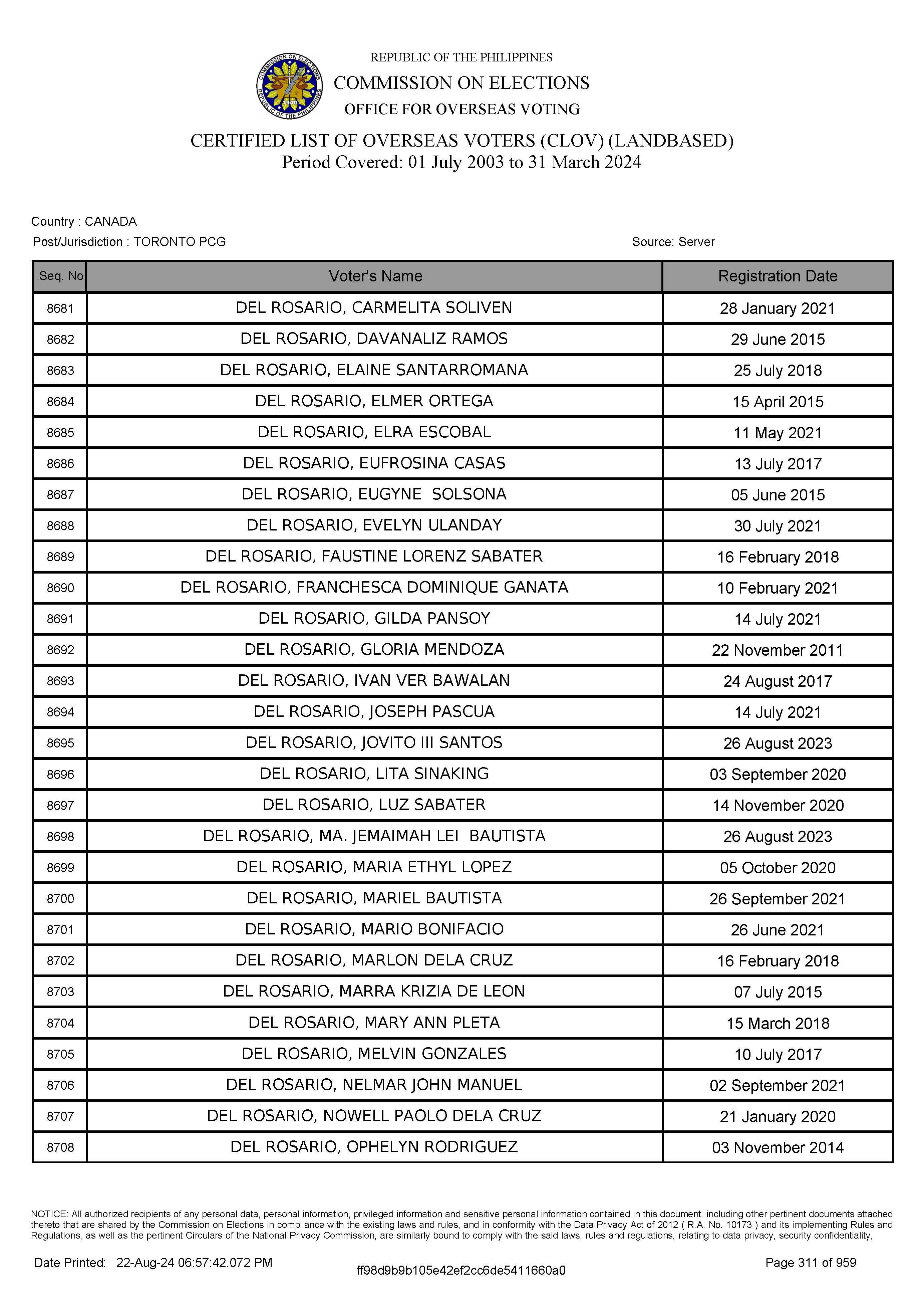 LIST OF VOTERS