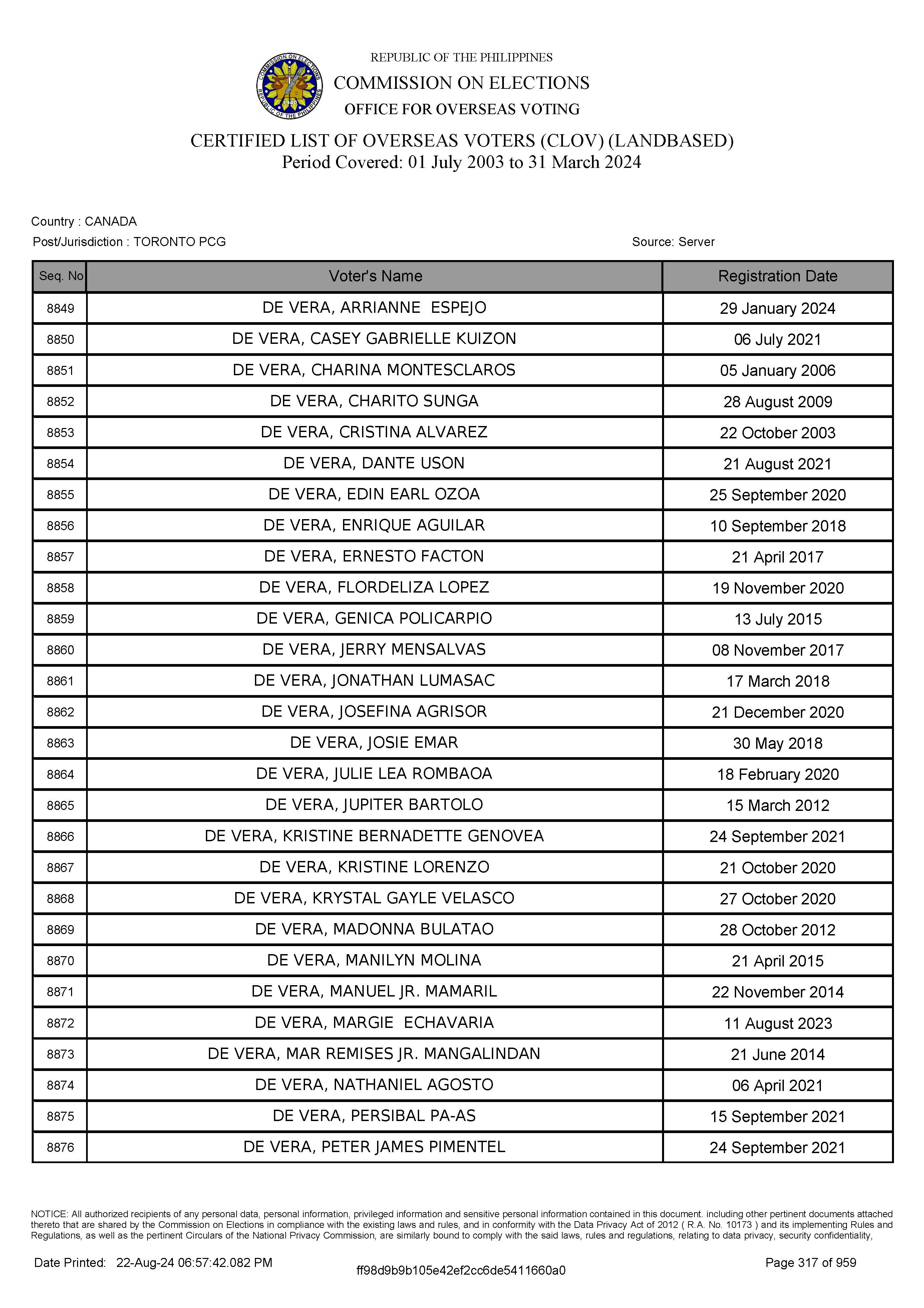 LIST OF VOTERS