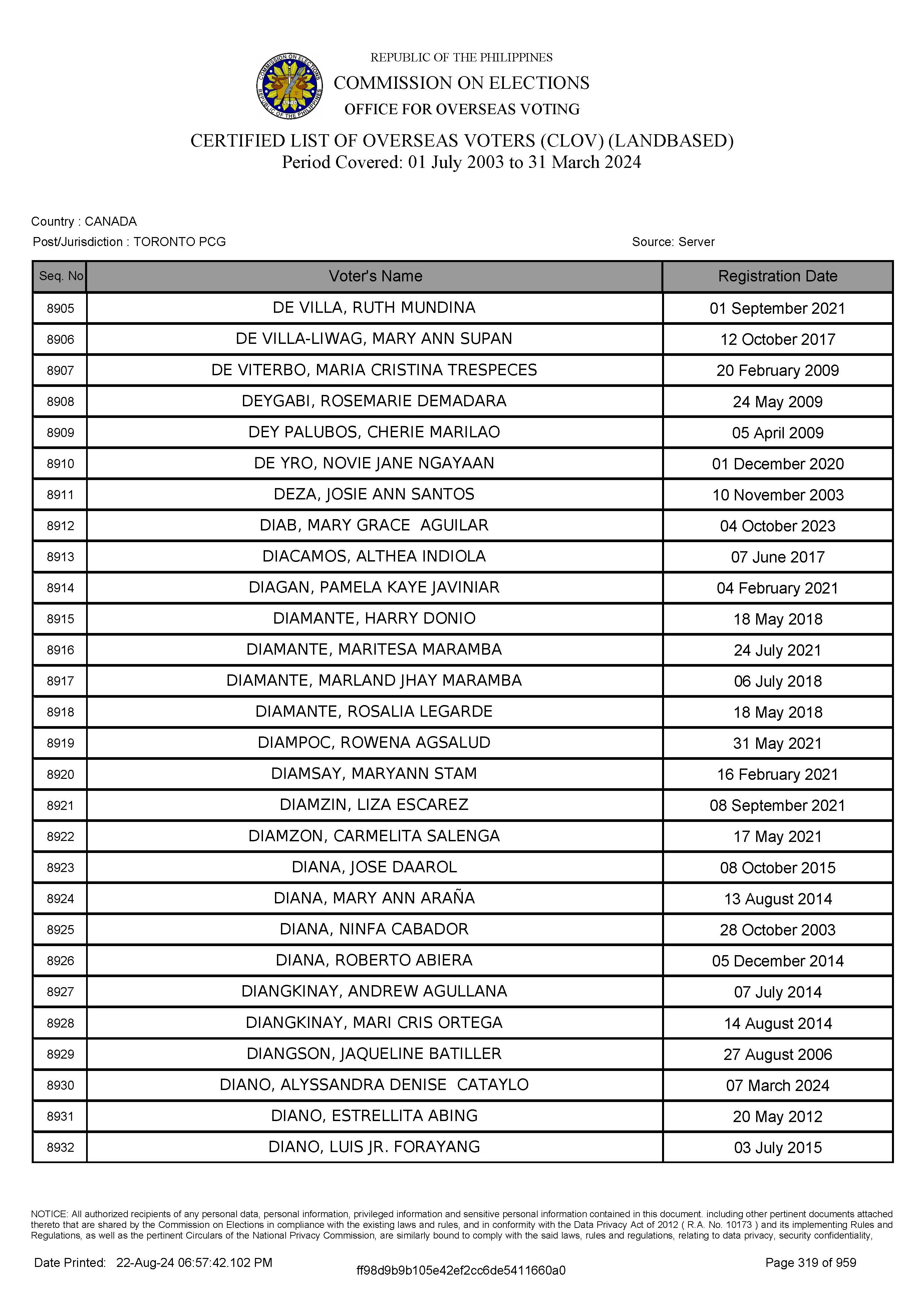 LIST OF VOTERS