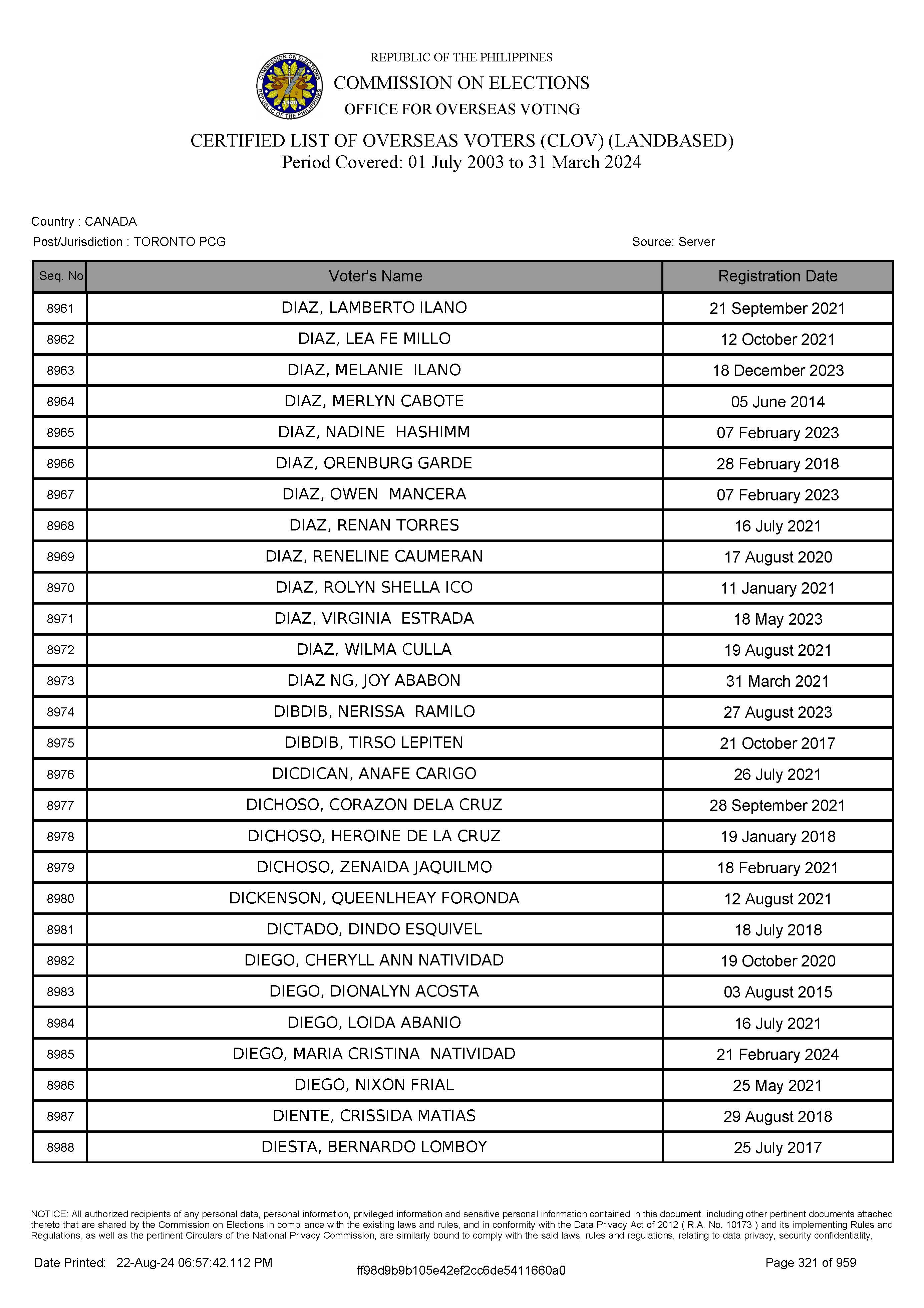 LIST OF VOTERS