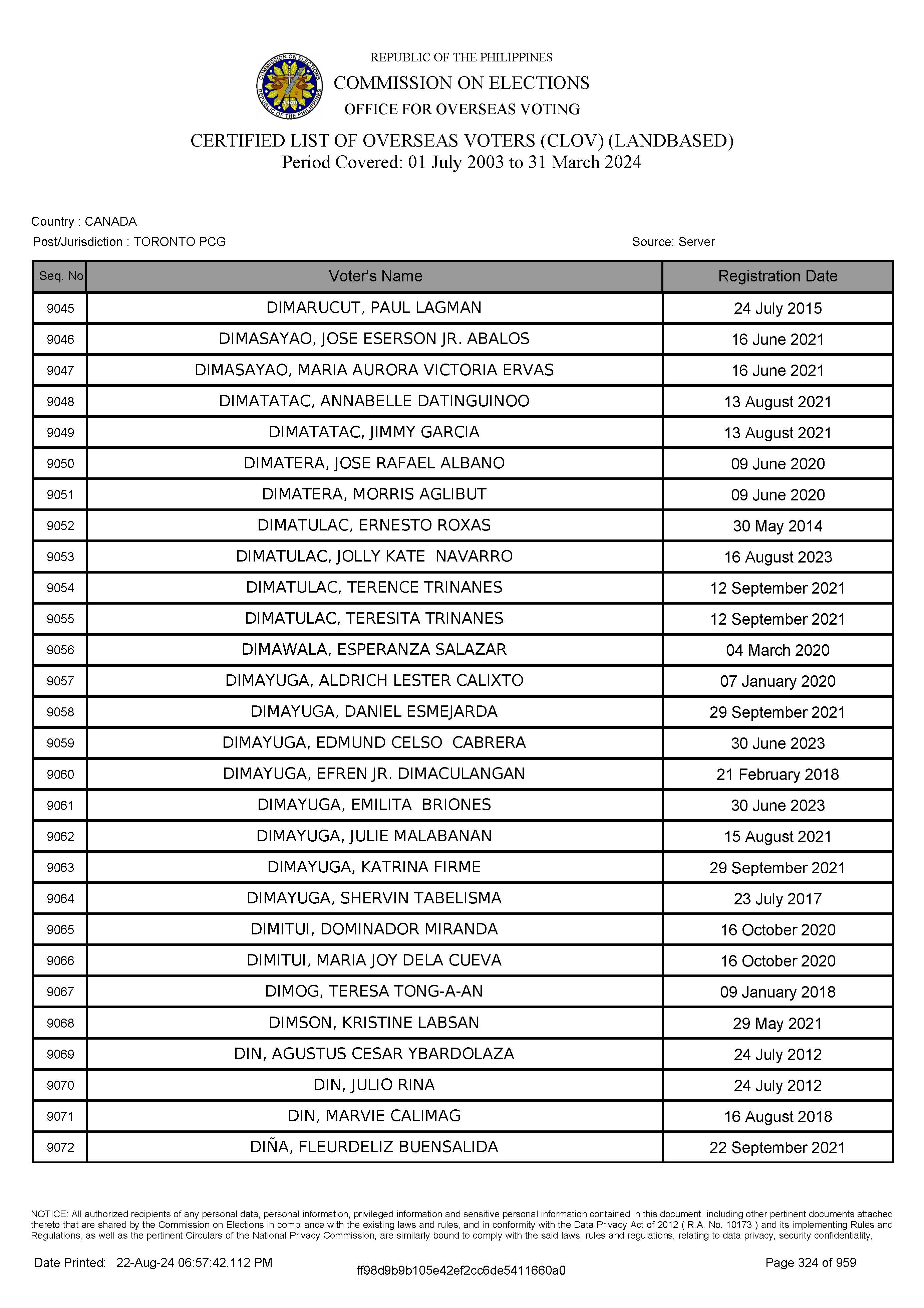 LIST OF VOTERS