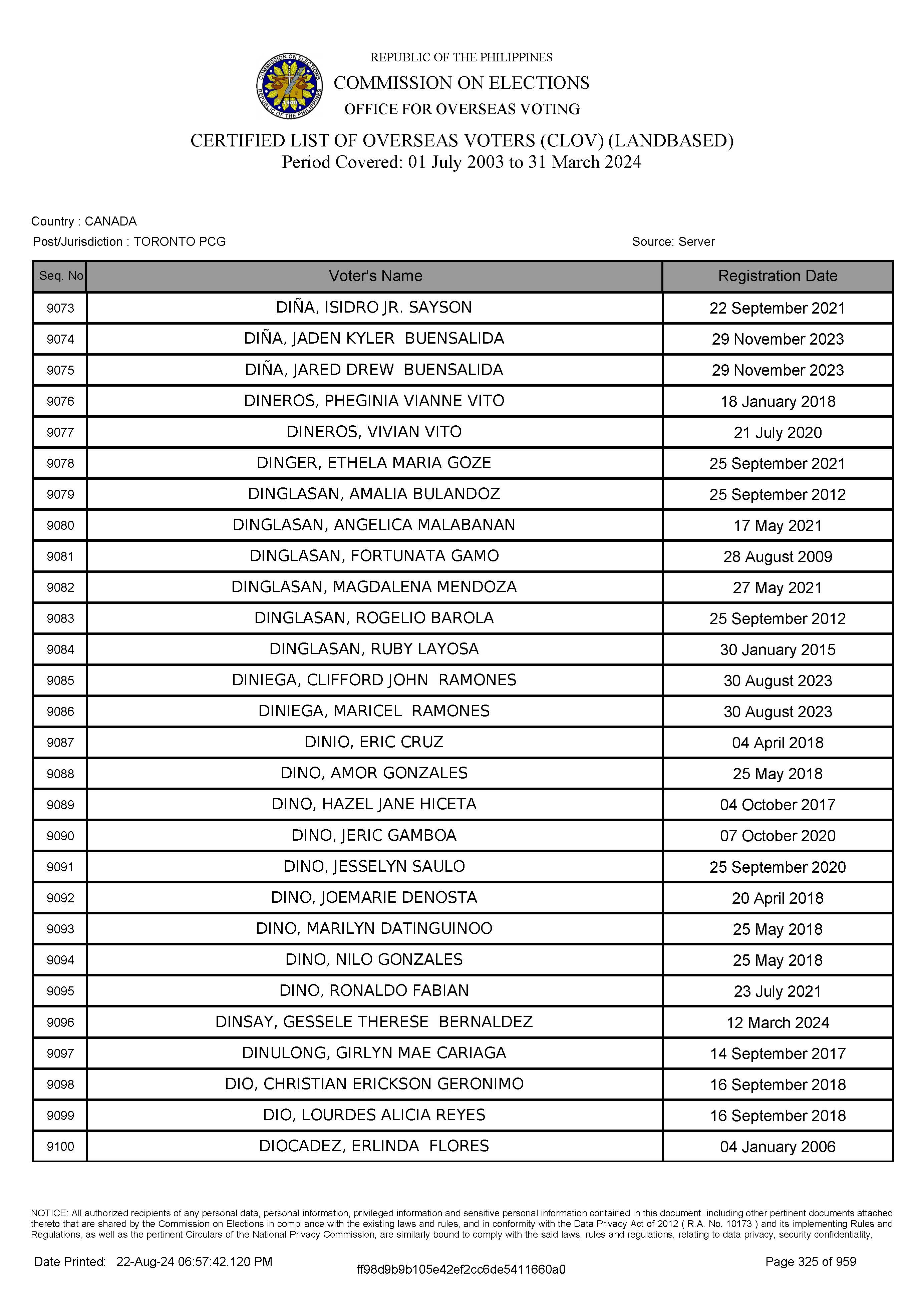 LIST OF VOTERS