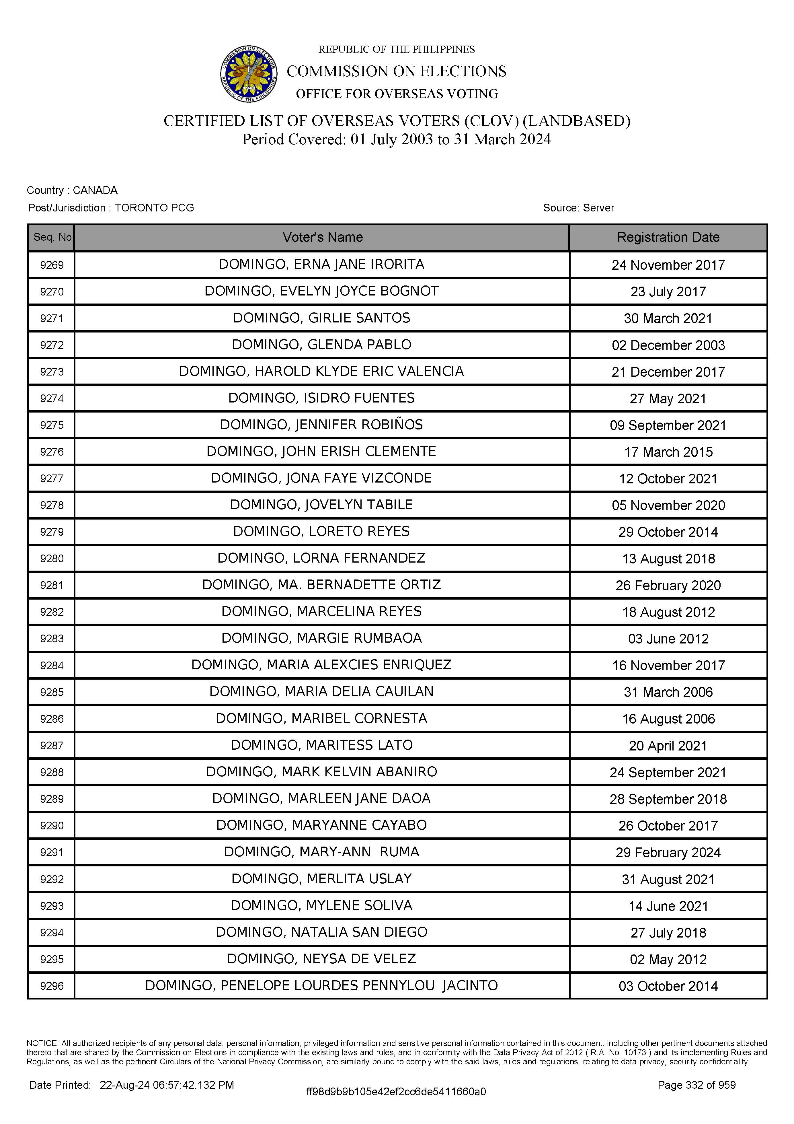 LIST OF VOTERS