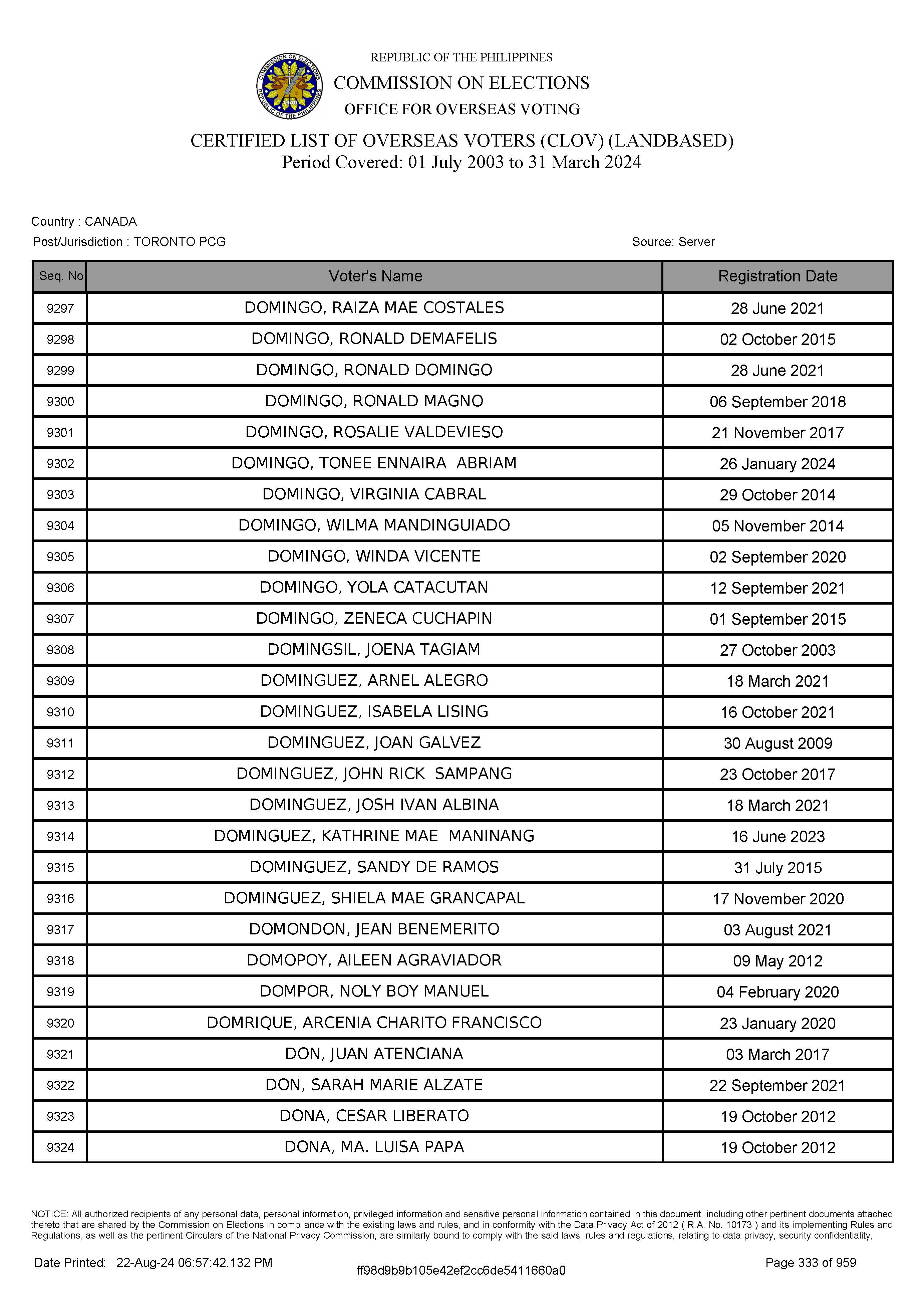 LIST OF VOTERS