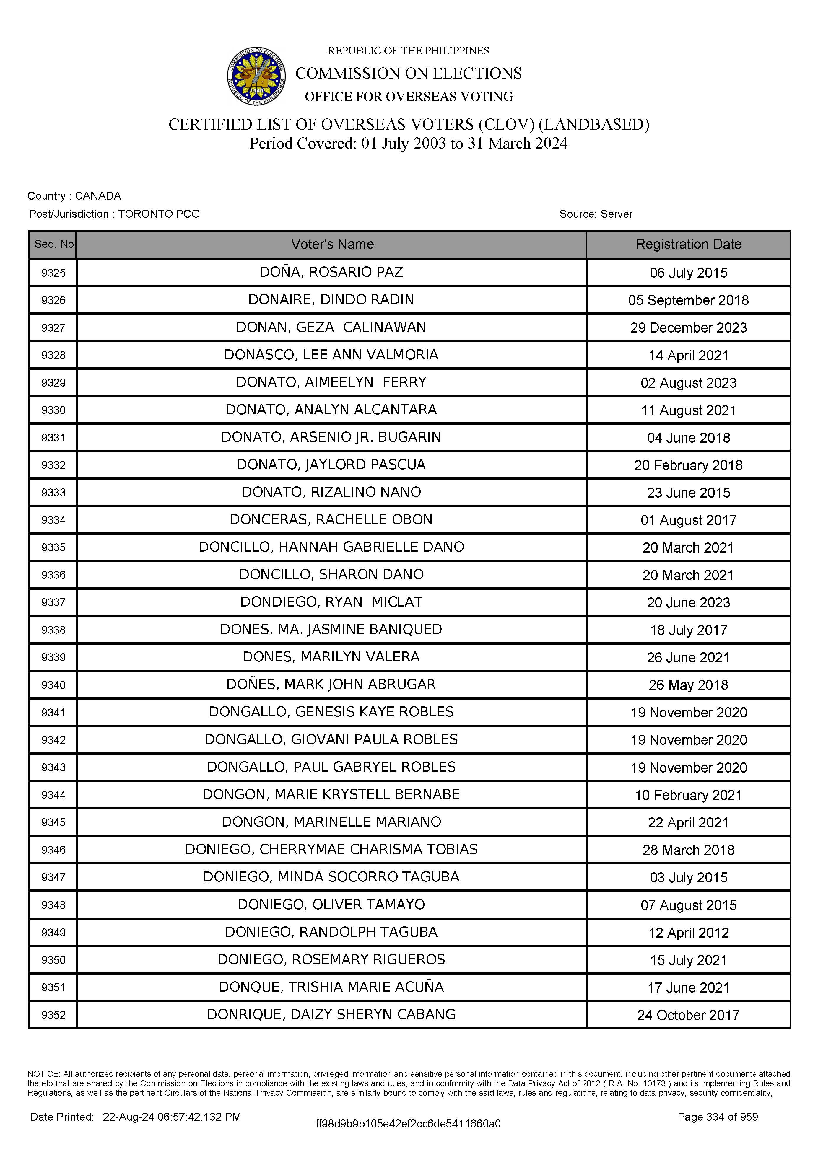 LIST OF VOTERS