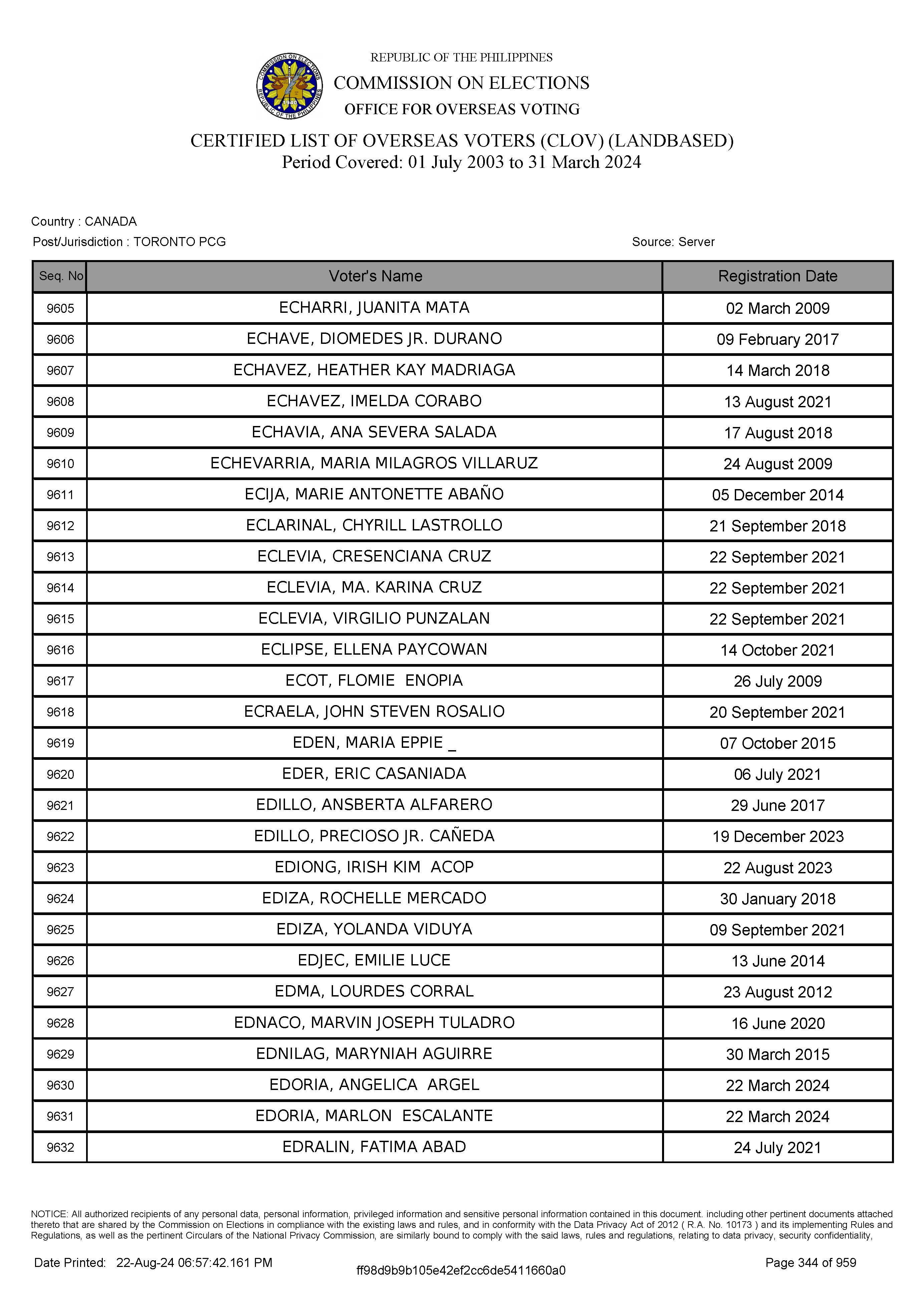 LIST OF VOTERS