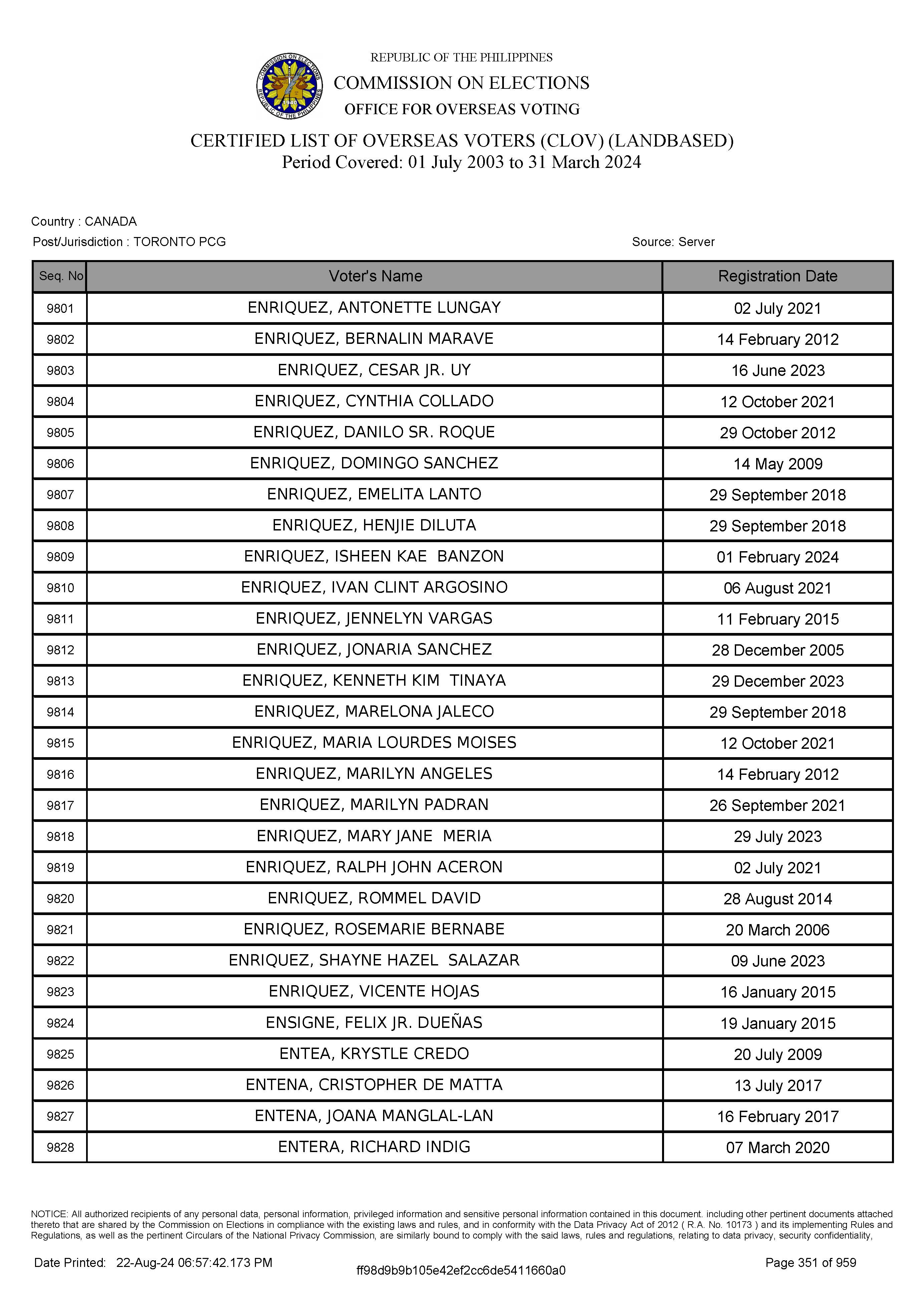 LIST OF VOTERS