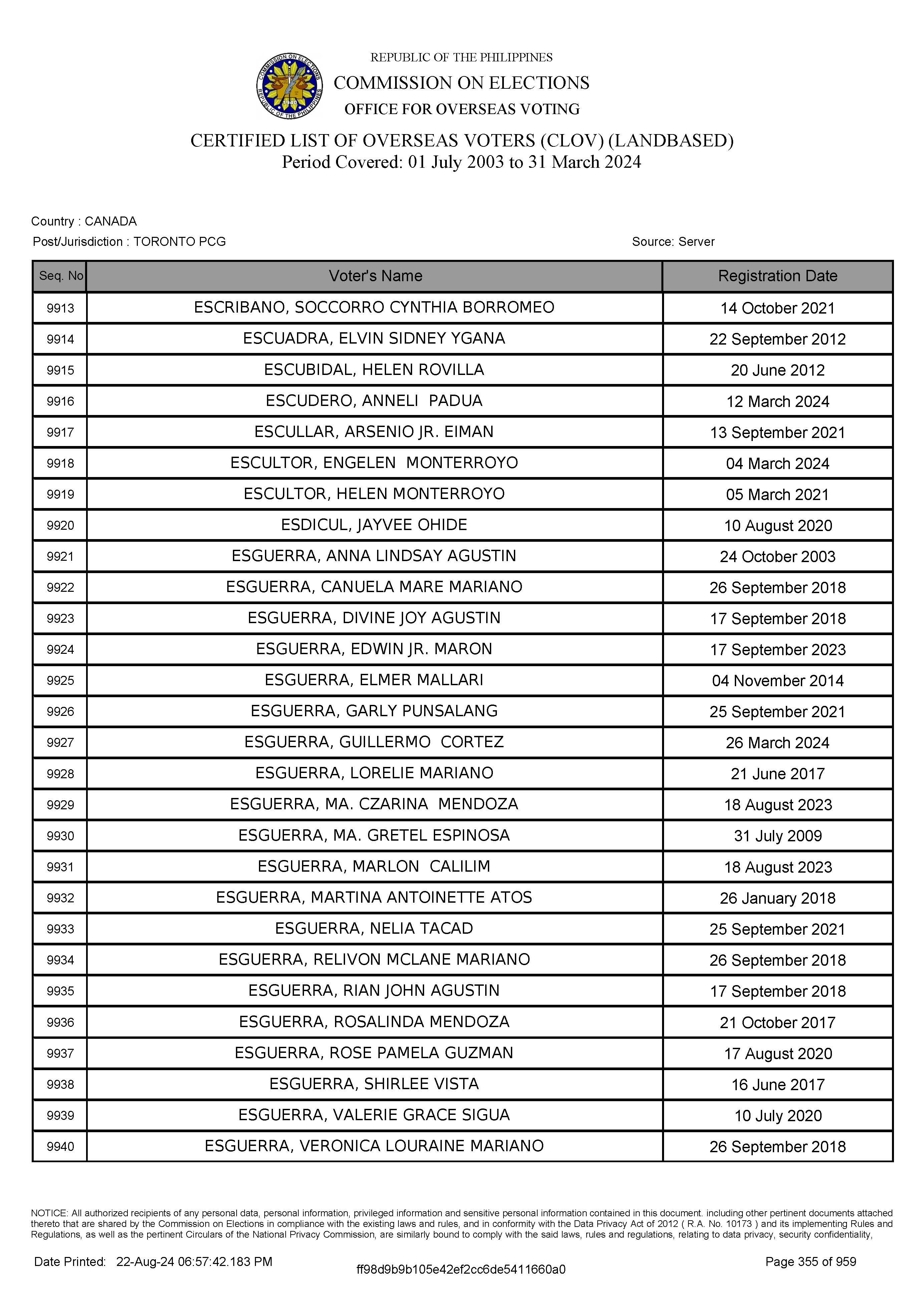 LIST OF VOTERS