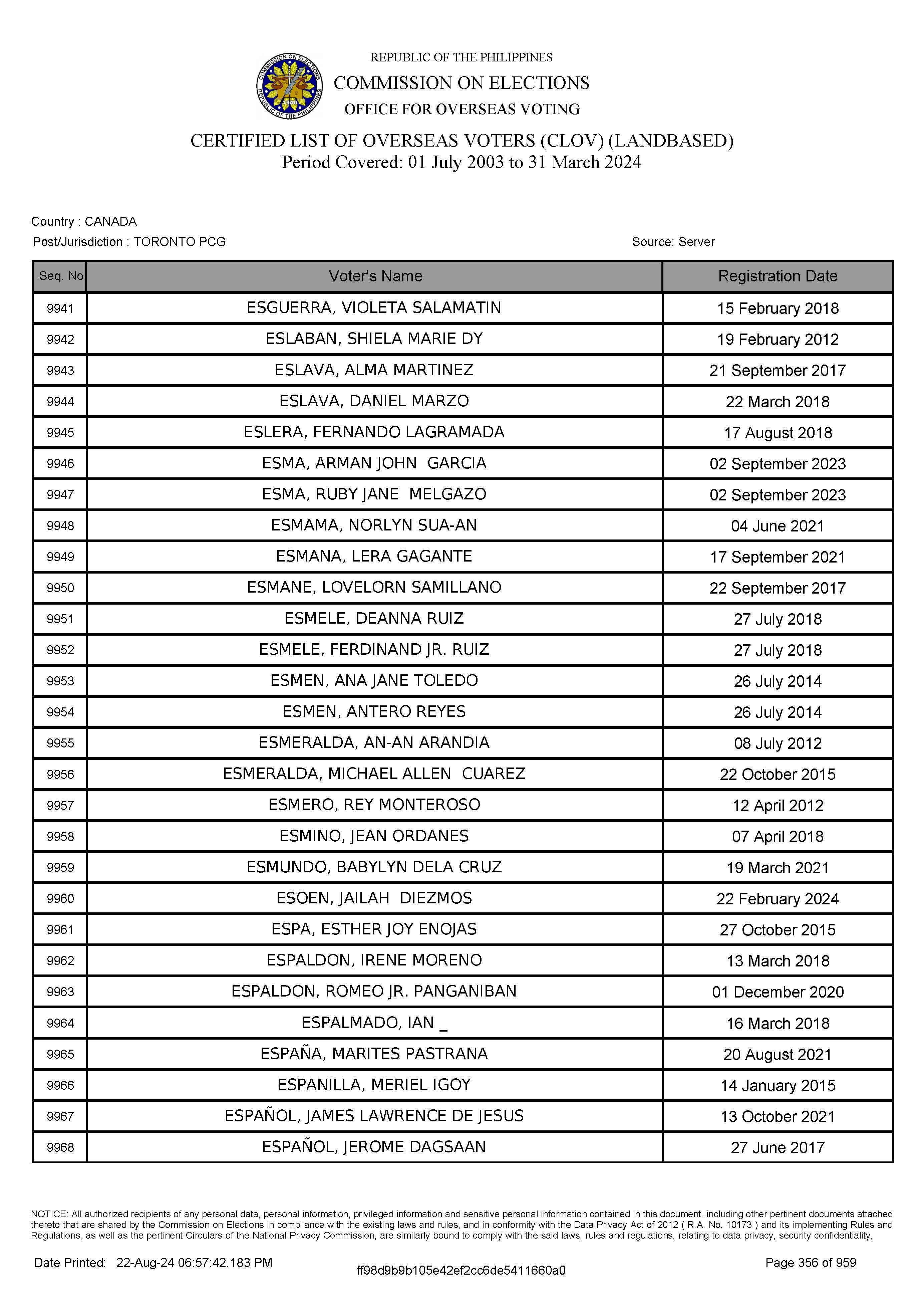 LIST OF VOTERS