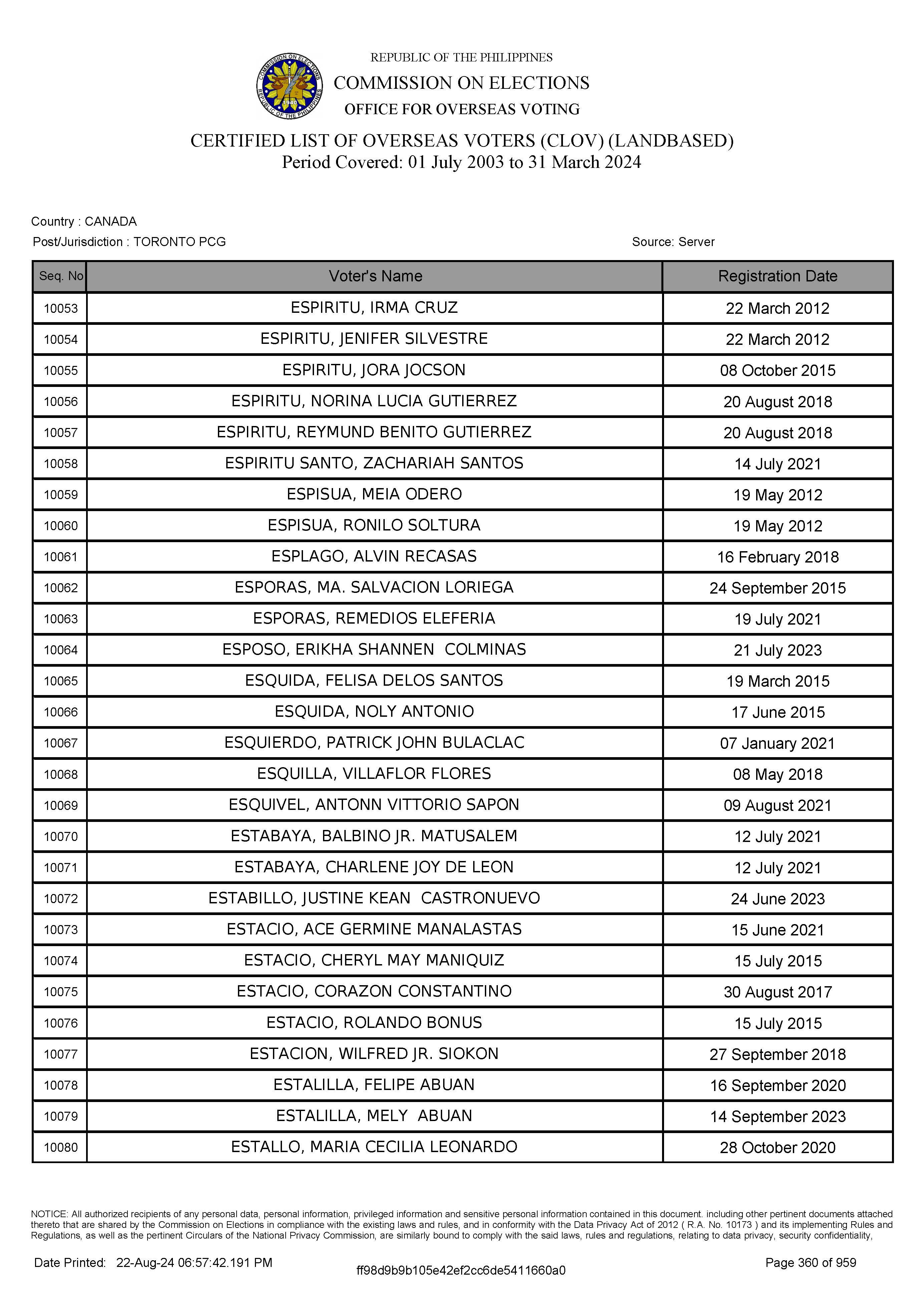 LIST OF VOTERS