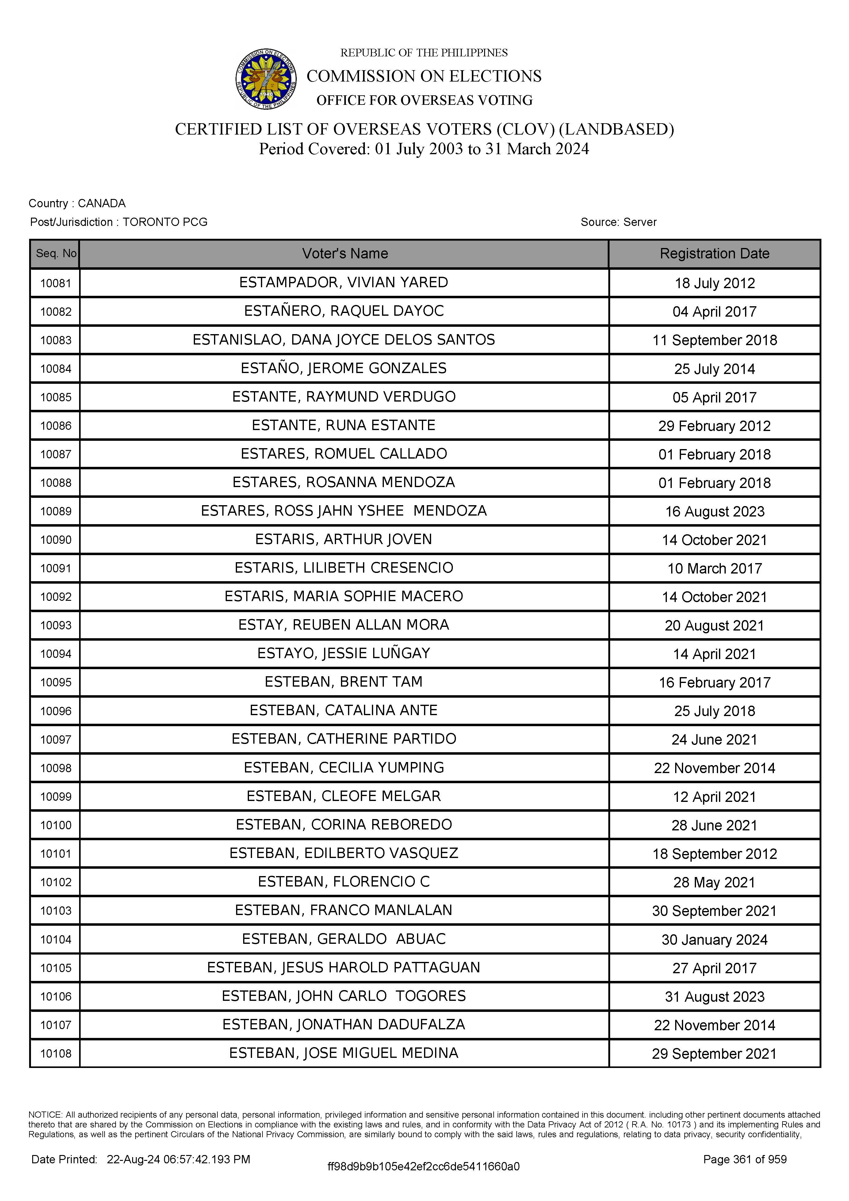 LIST OF VOTERS