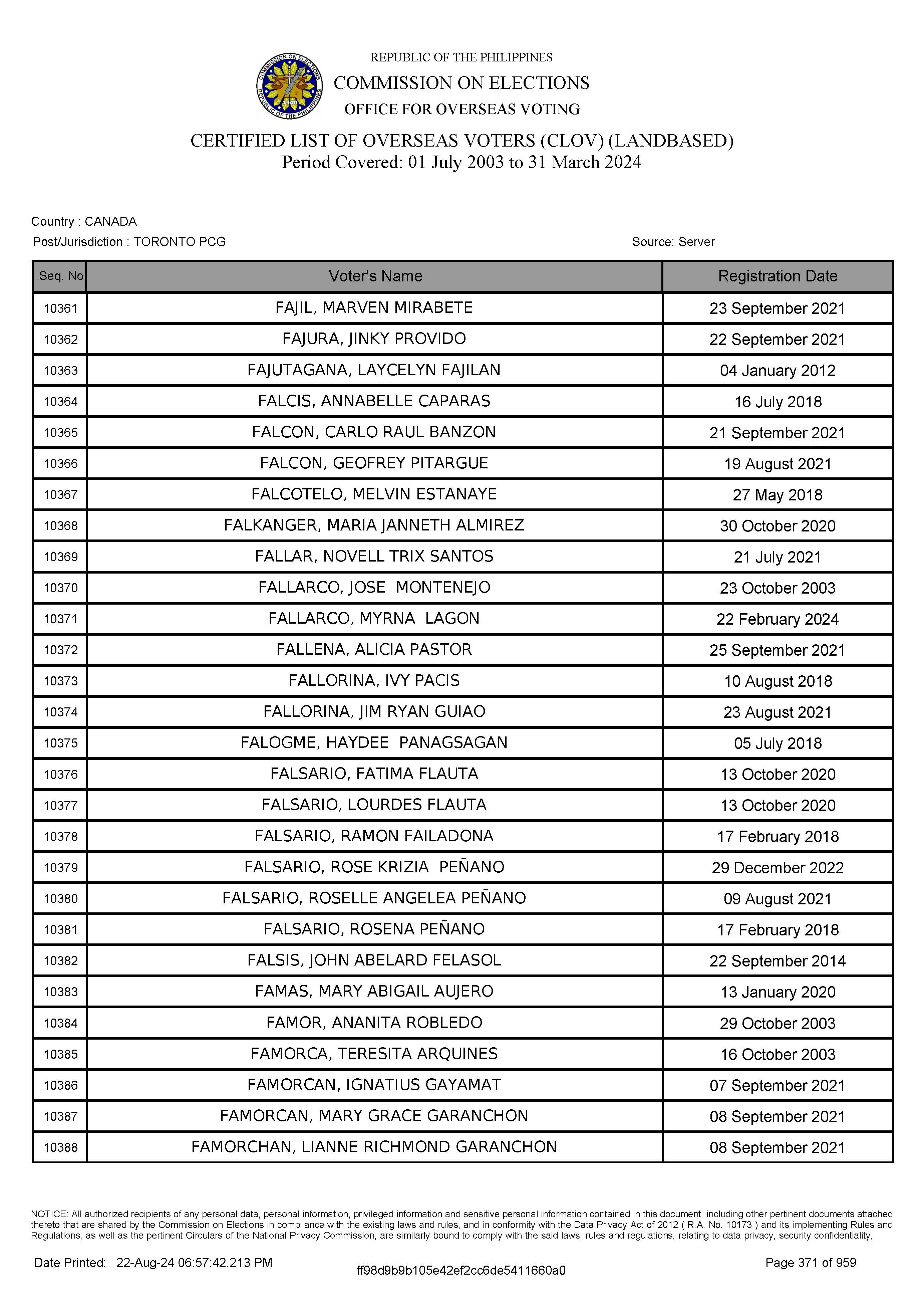 LIST OF VOTERS