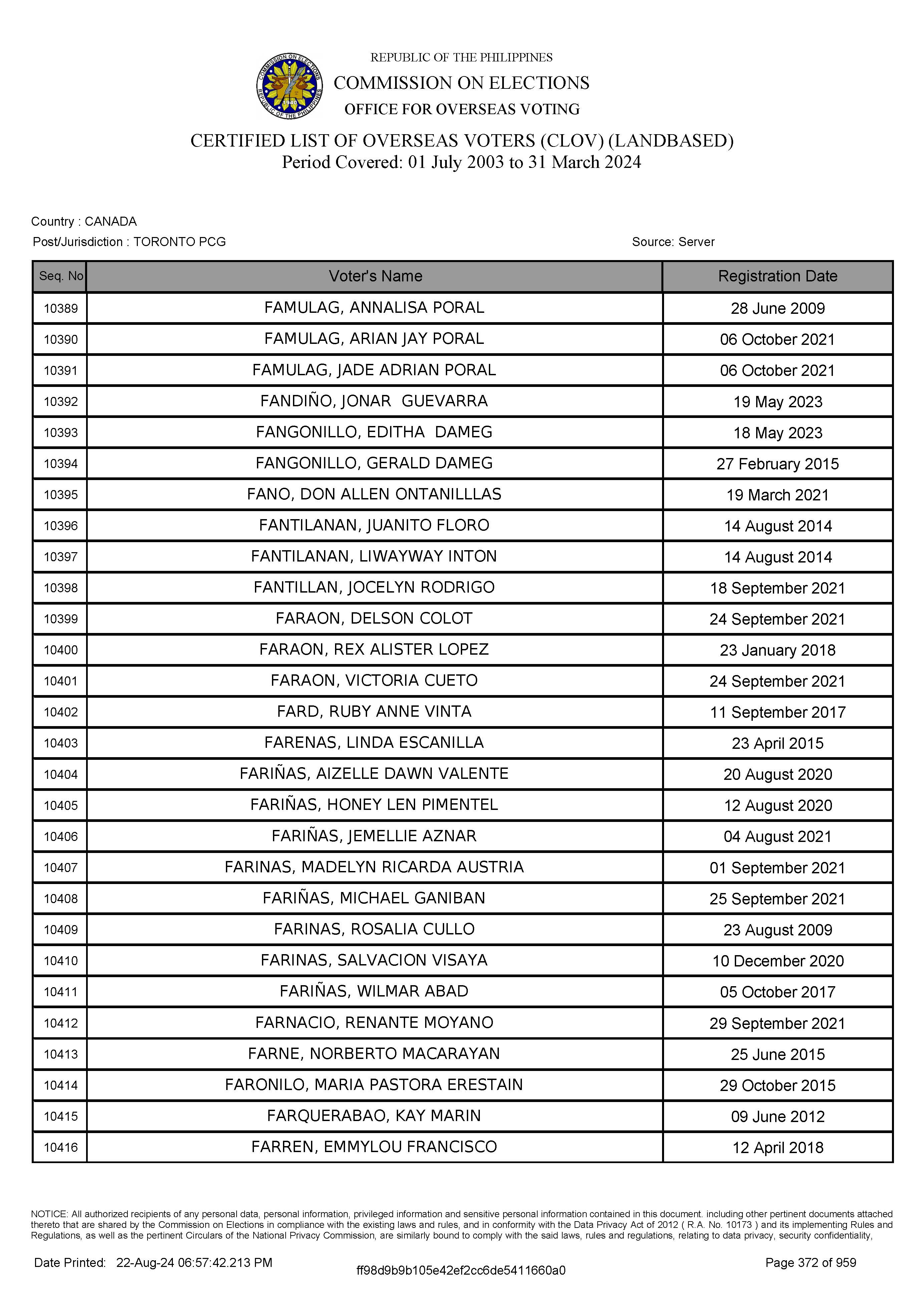 LIST OF VOTERS