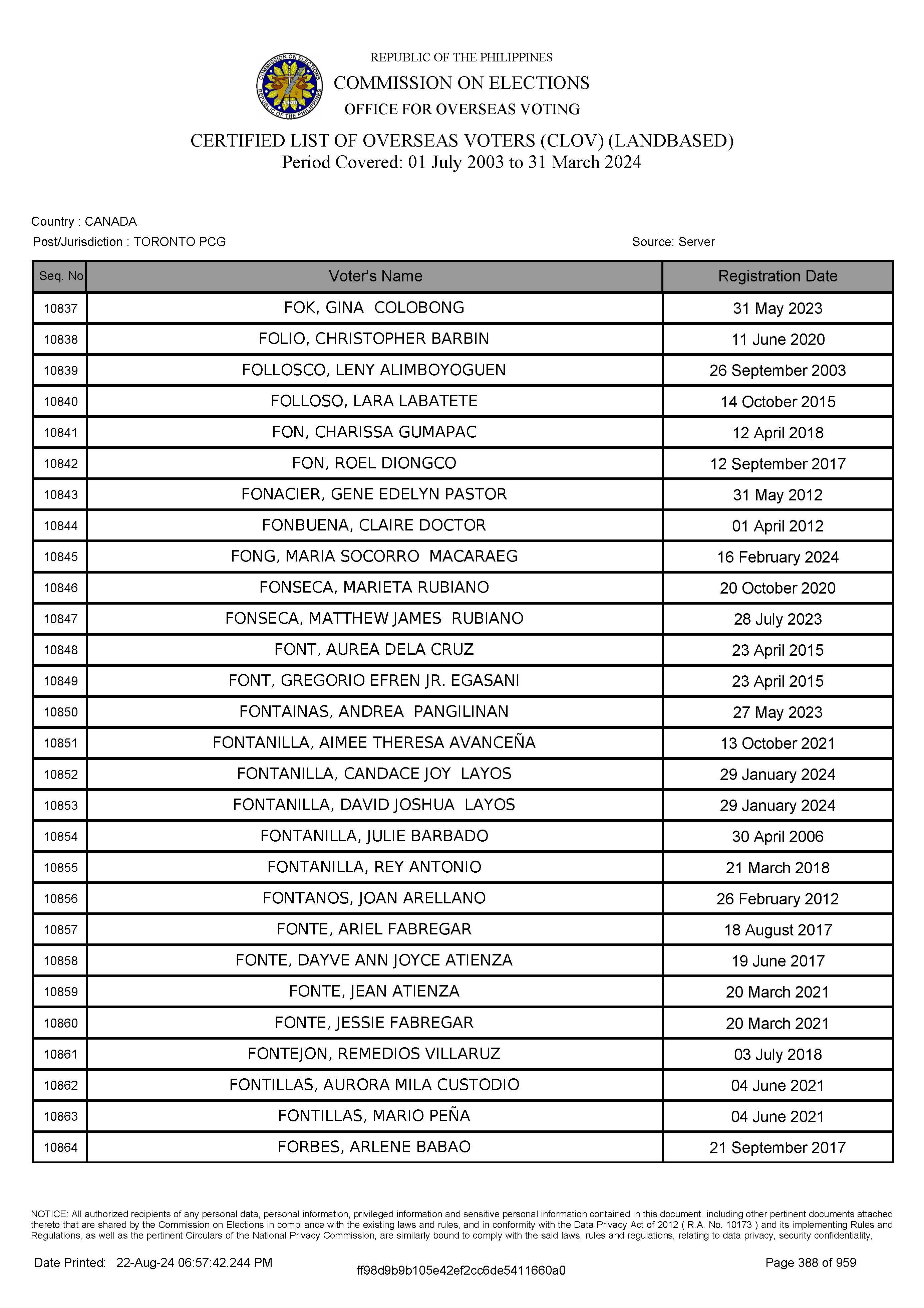 LIST OF VOTERS