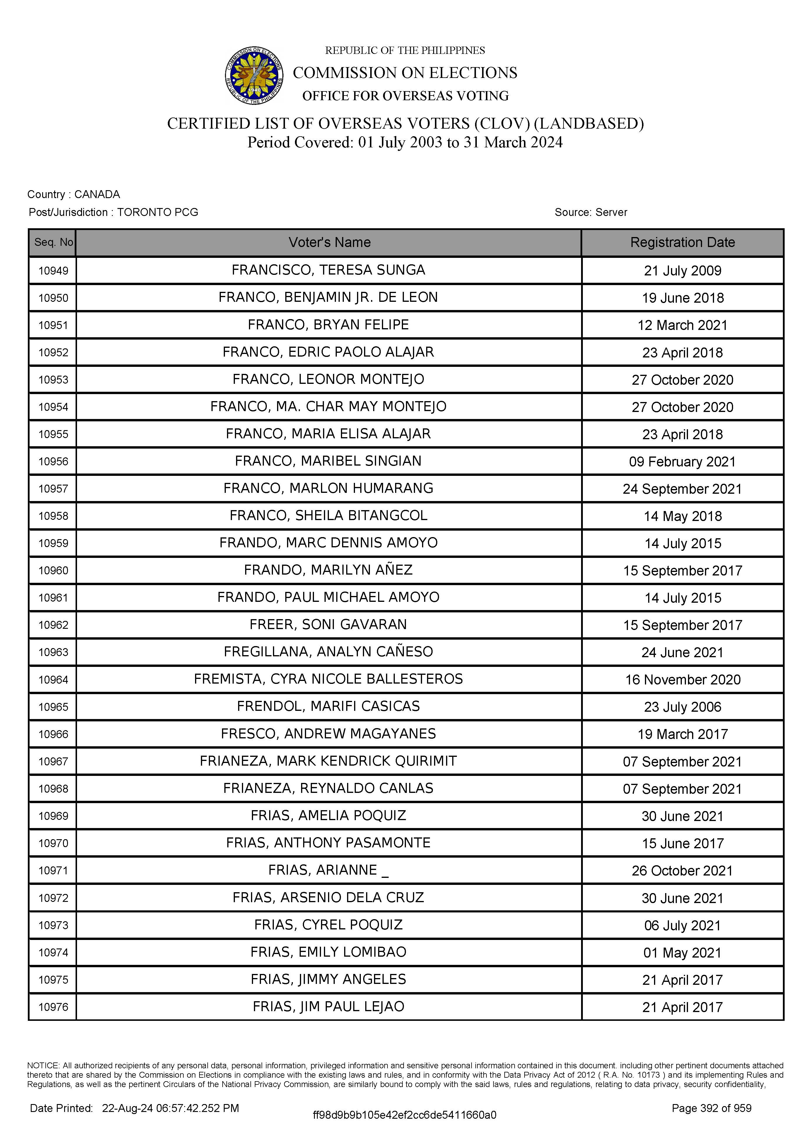 LIST OF VOTERS