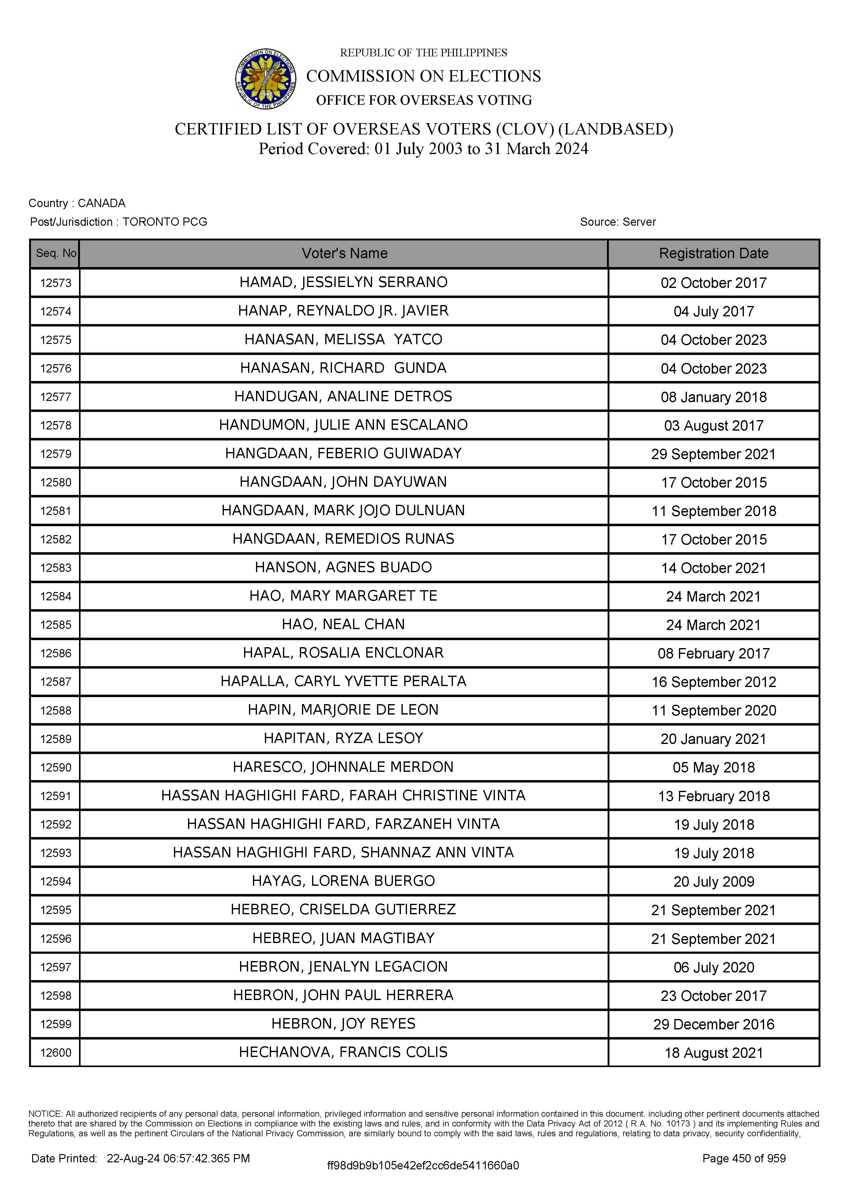 LIST OF VOTERS