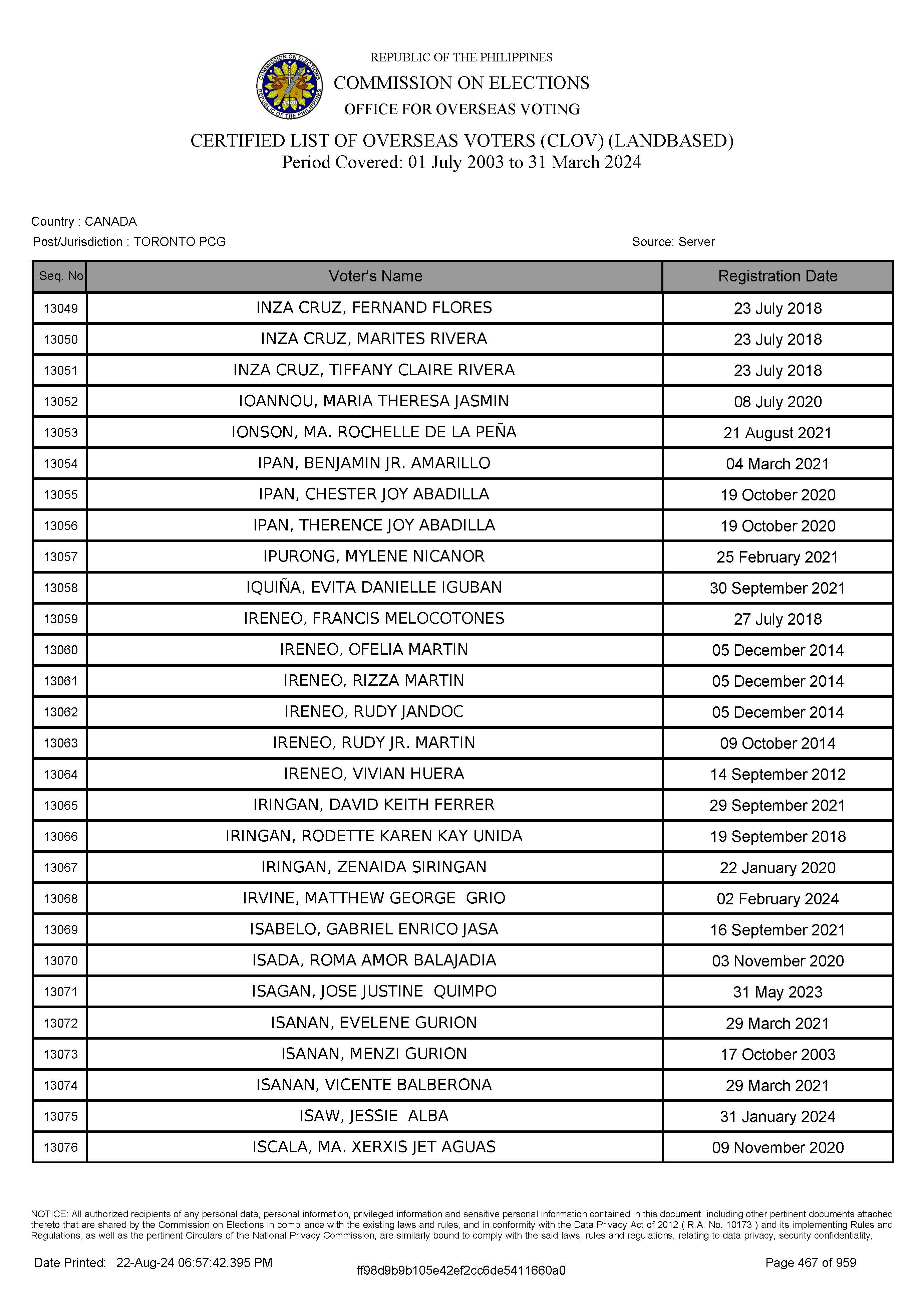 LIST OF VOTERS