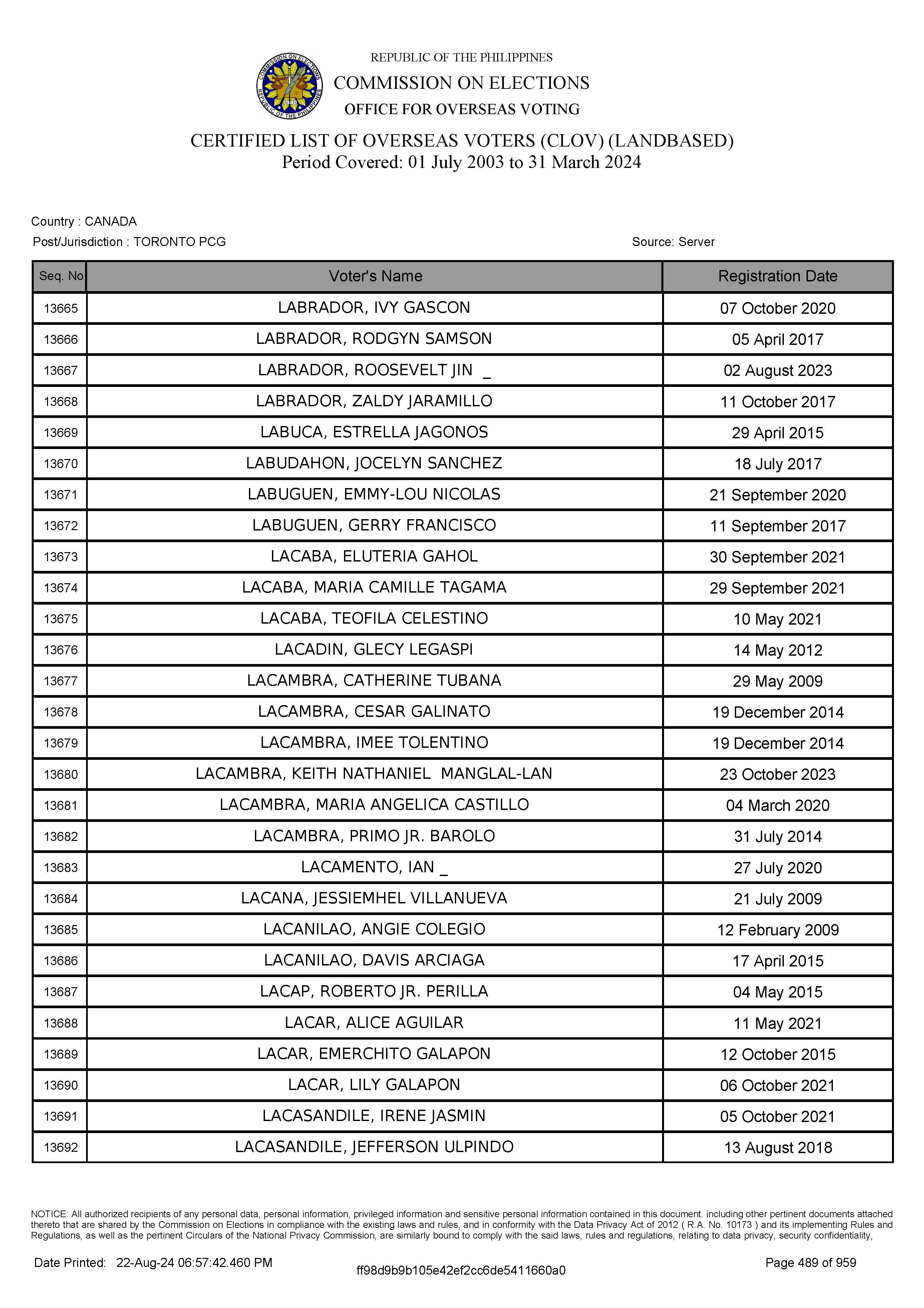 LIST OF VOTERS