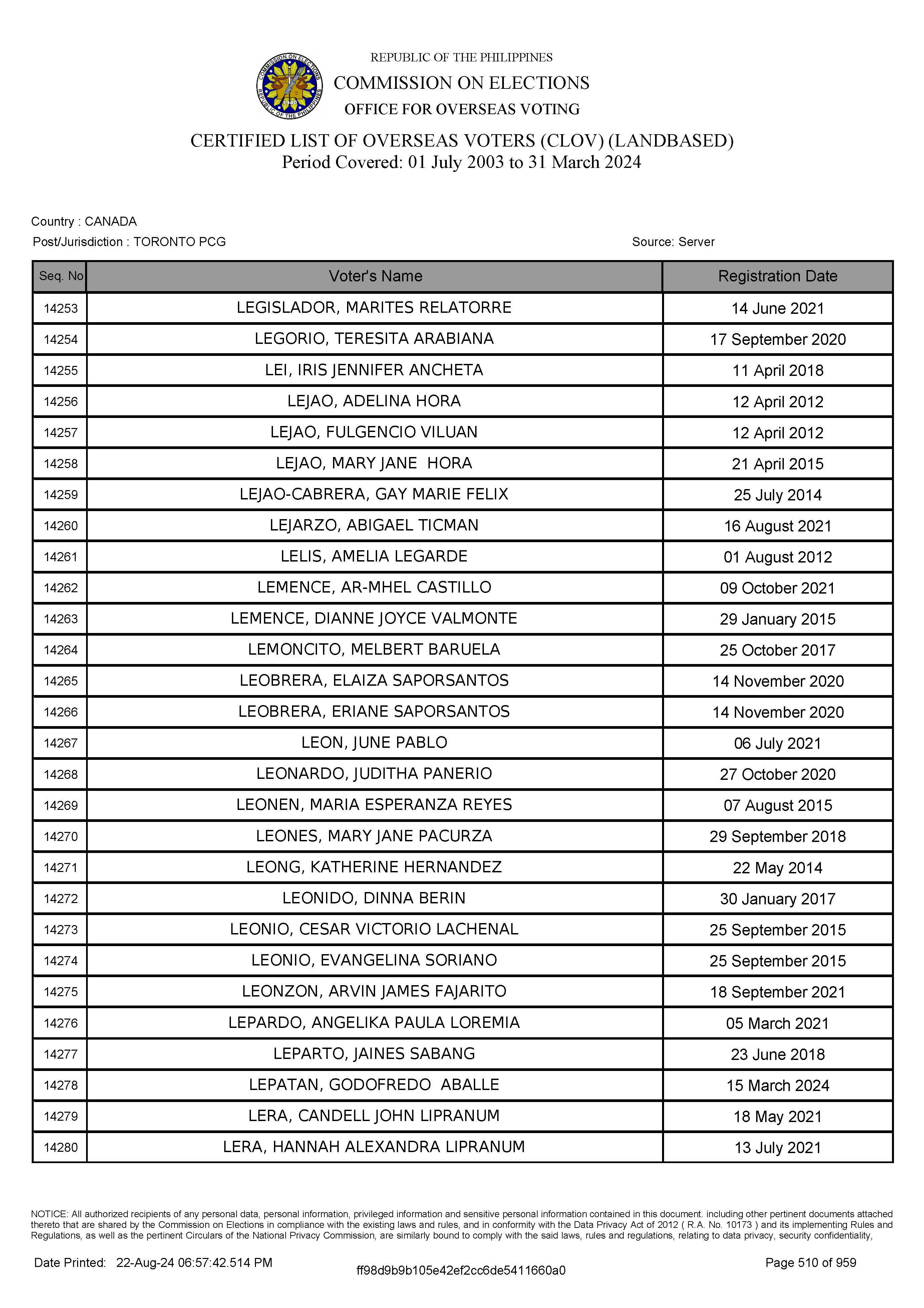 LIST OF VOTERS