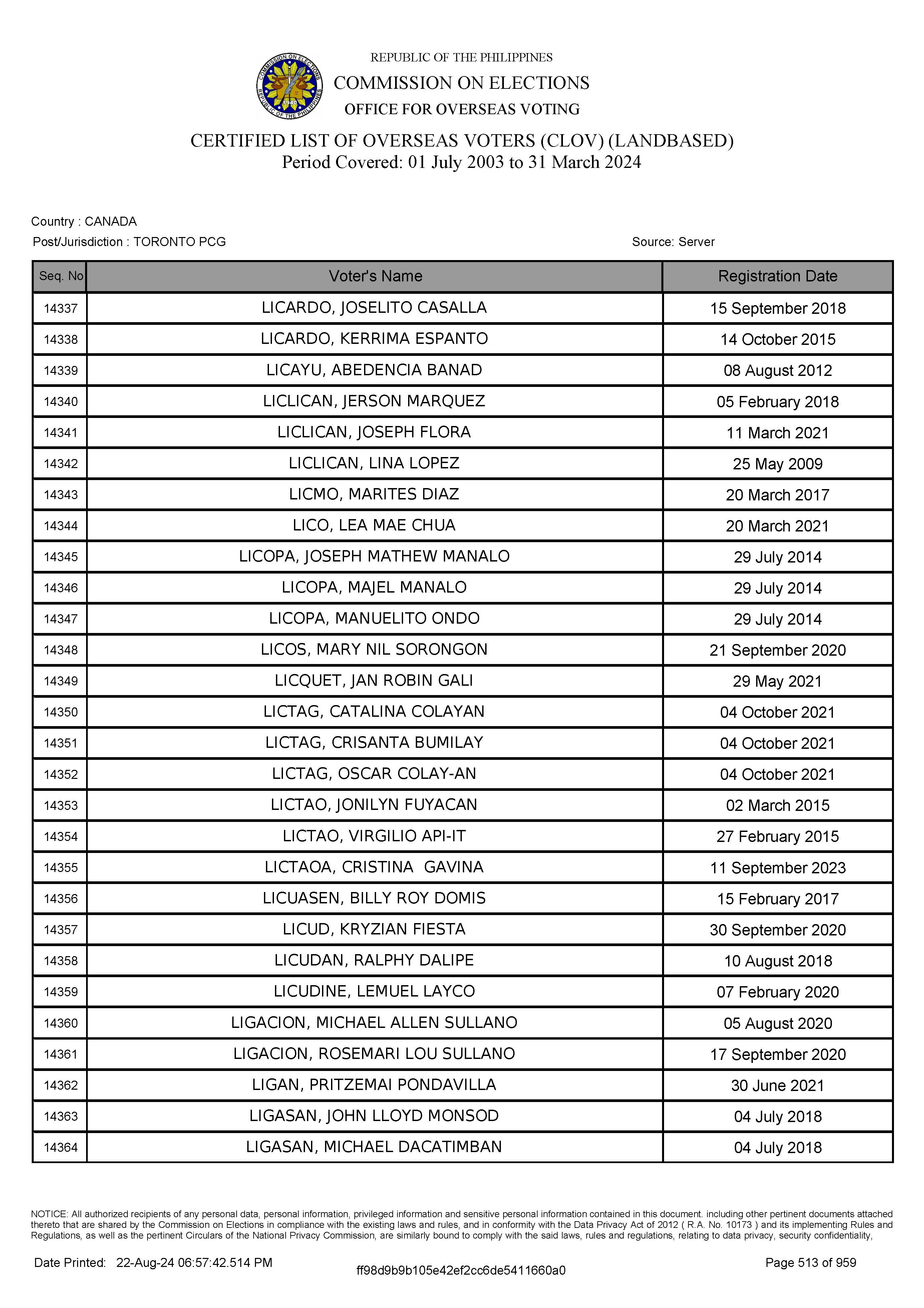 LIST OF VOTERS