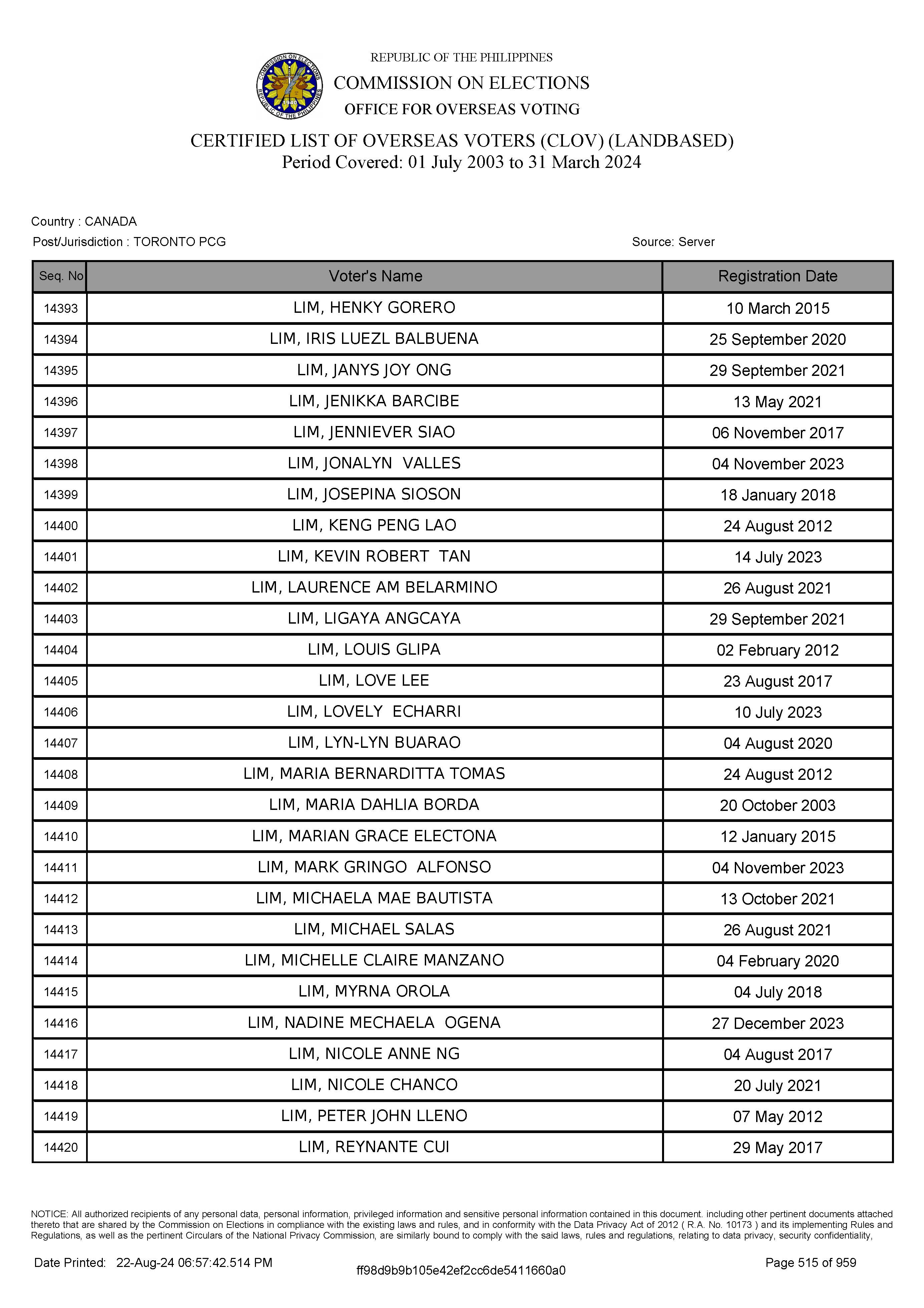 LIST OF VOTERS