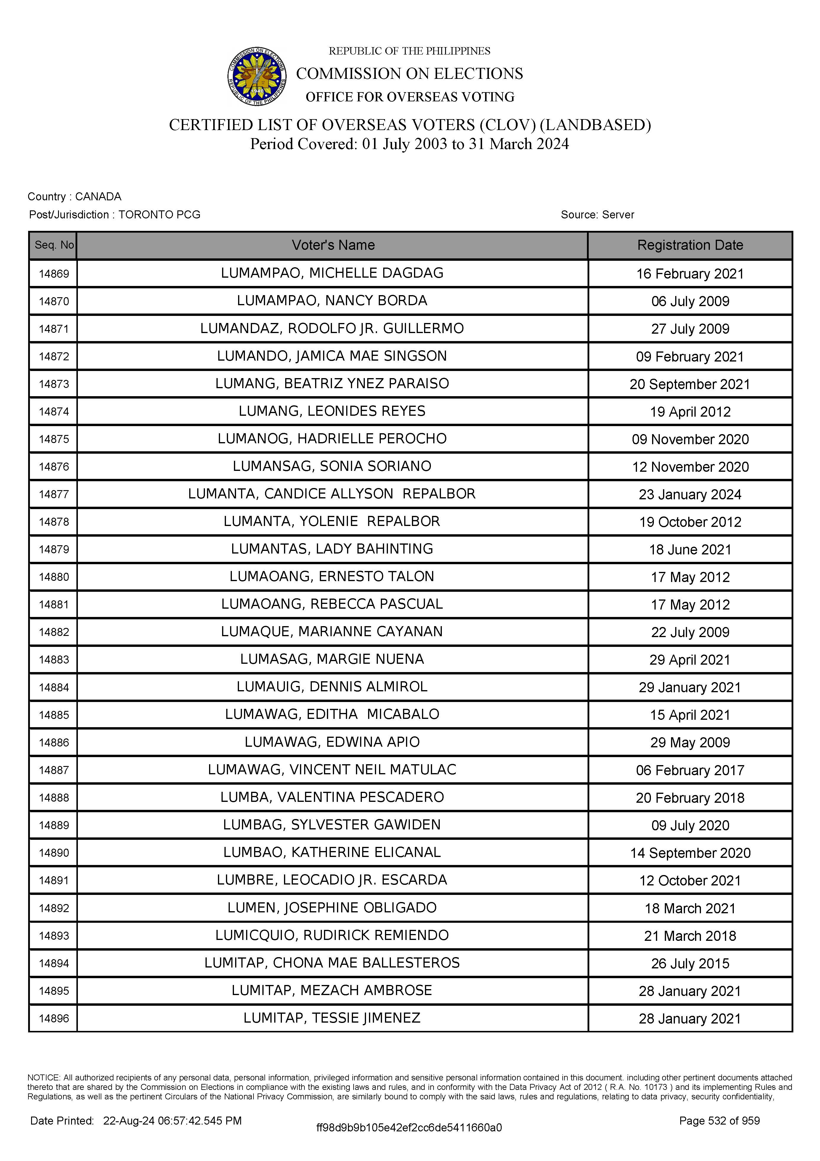 LIST OF VOTERS