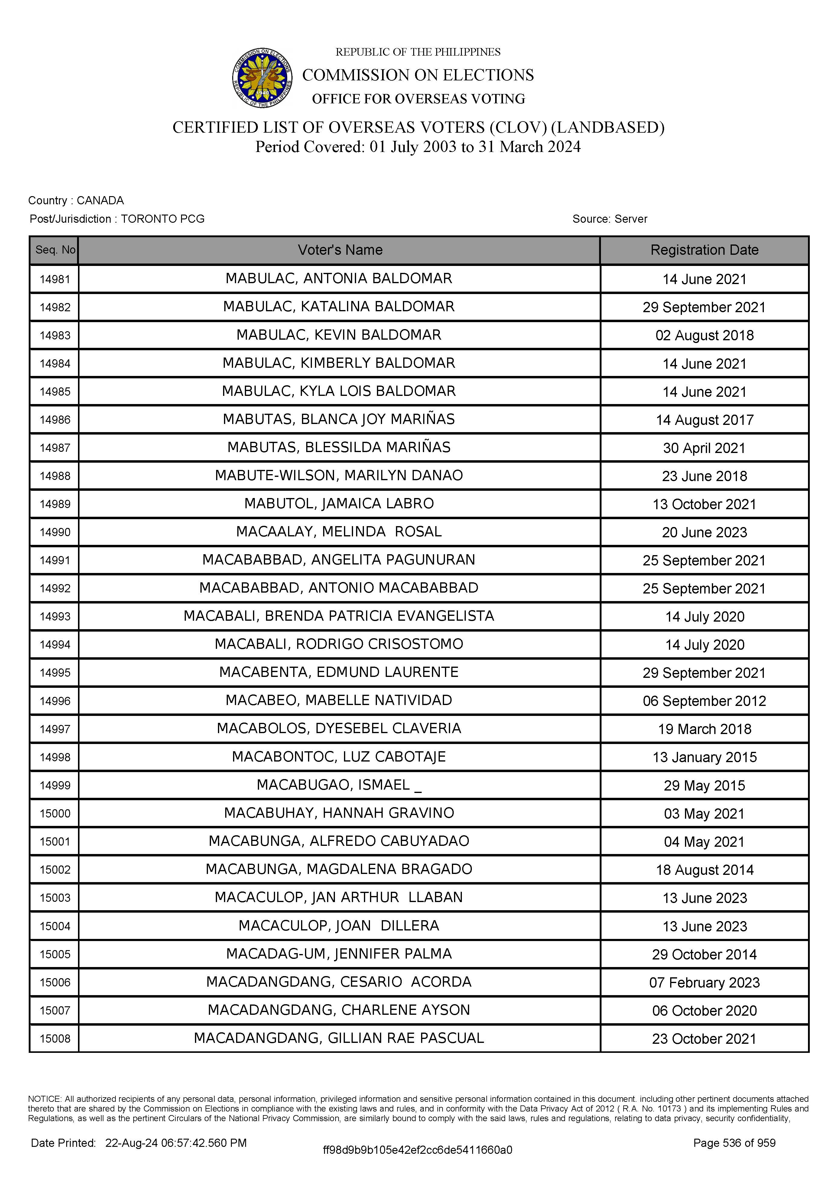 LIST OF VOTERS