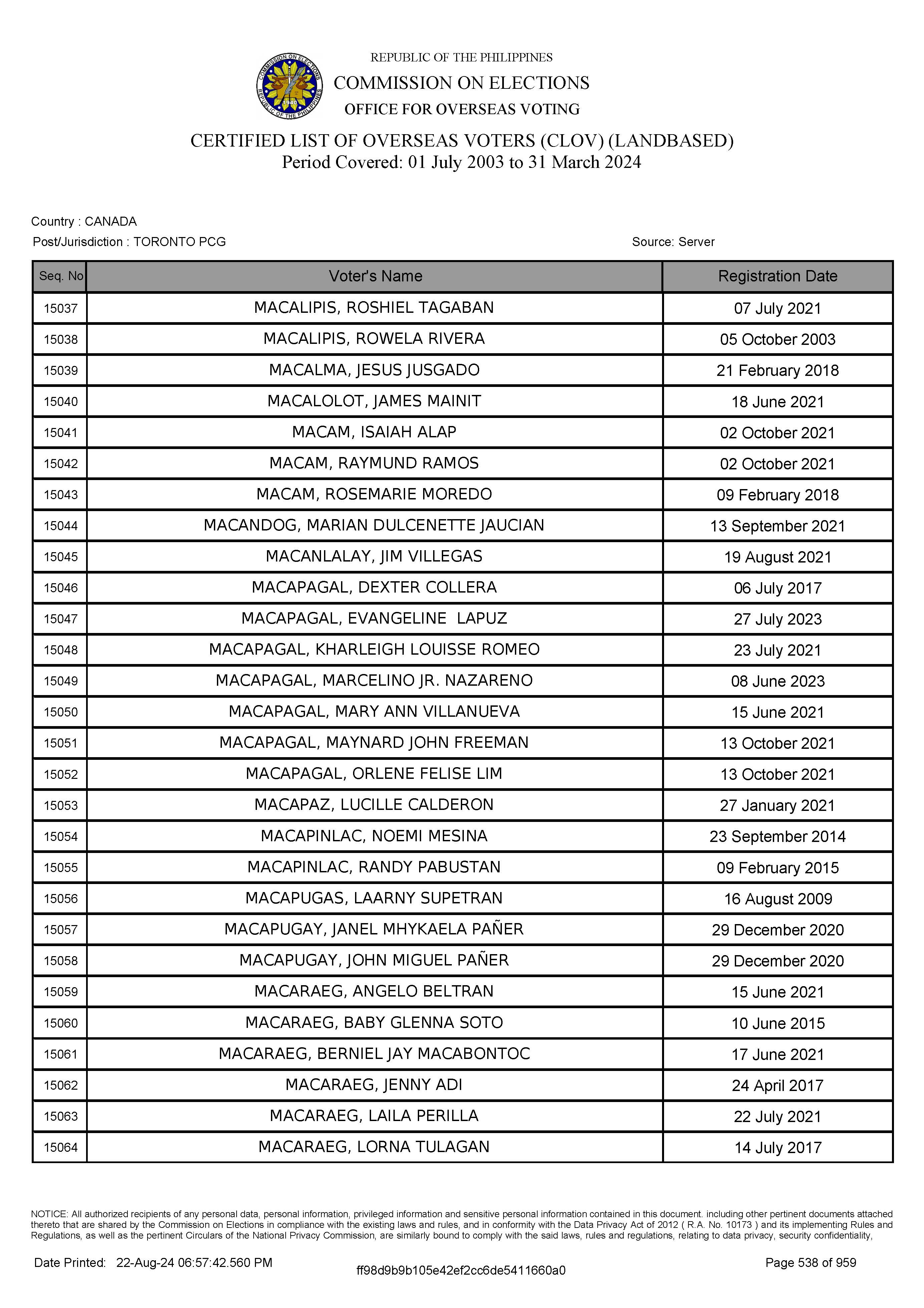 LIST OF VOTERS