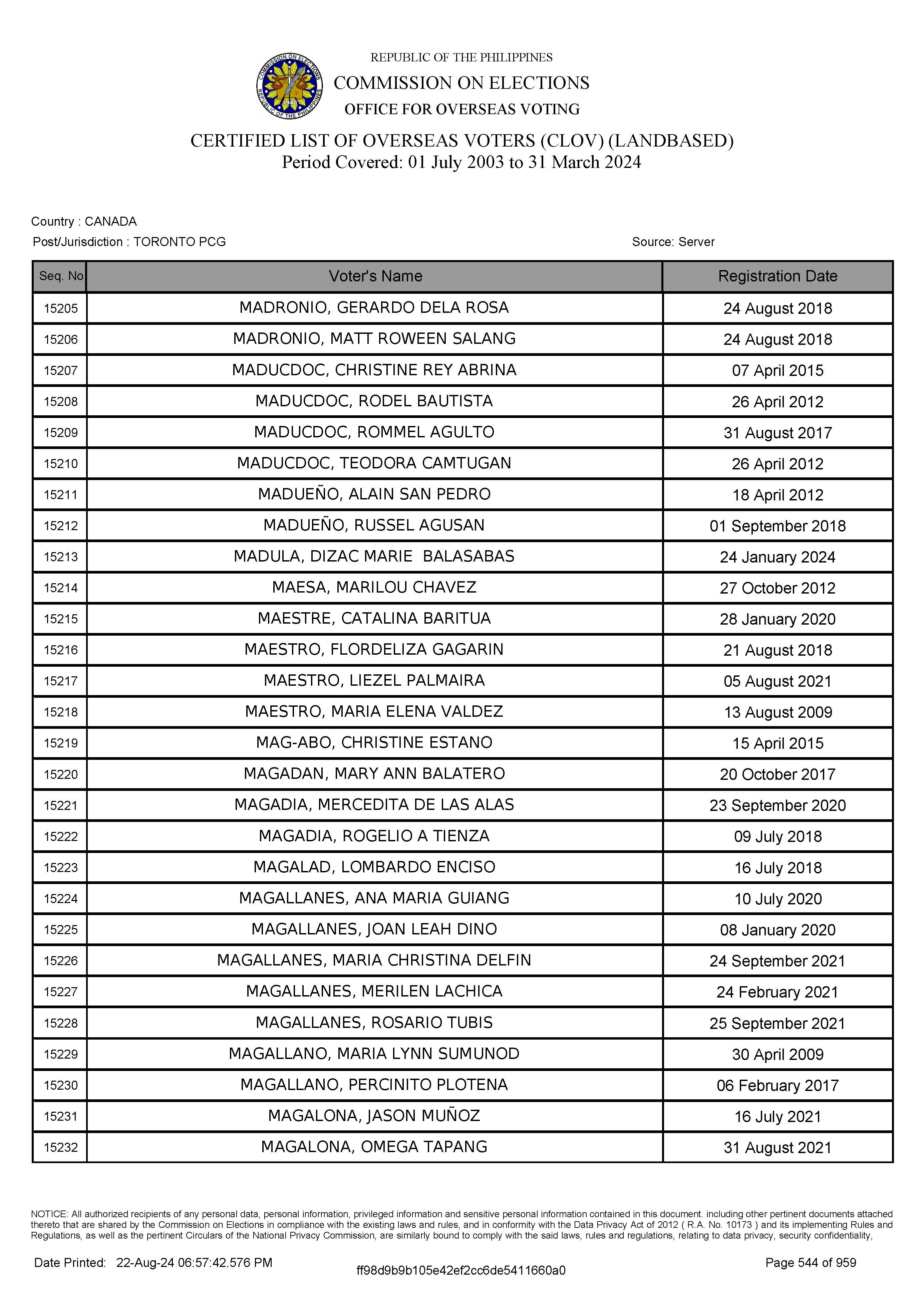 LIST OF VOTERS