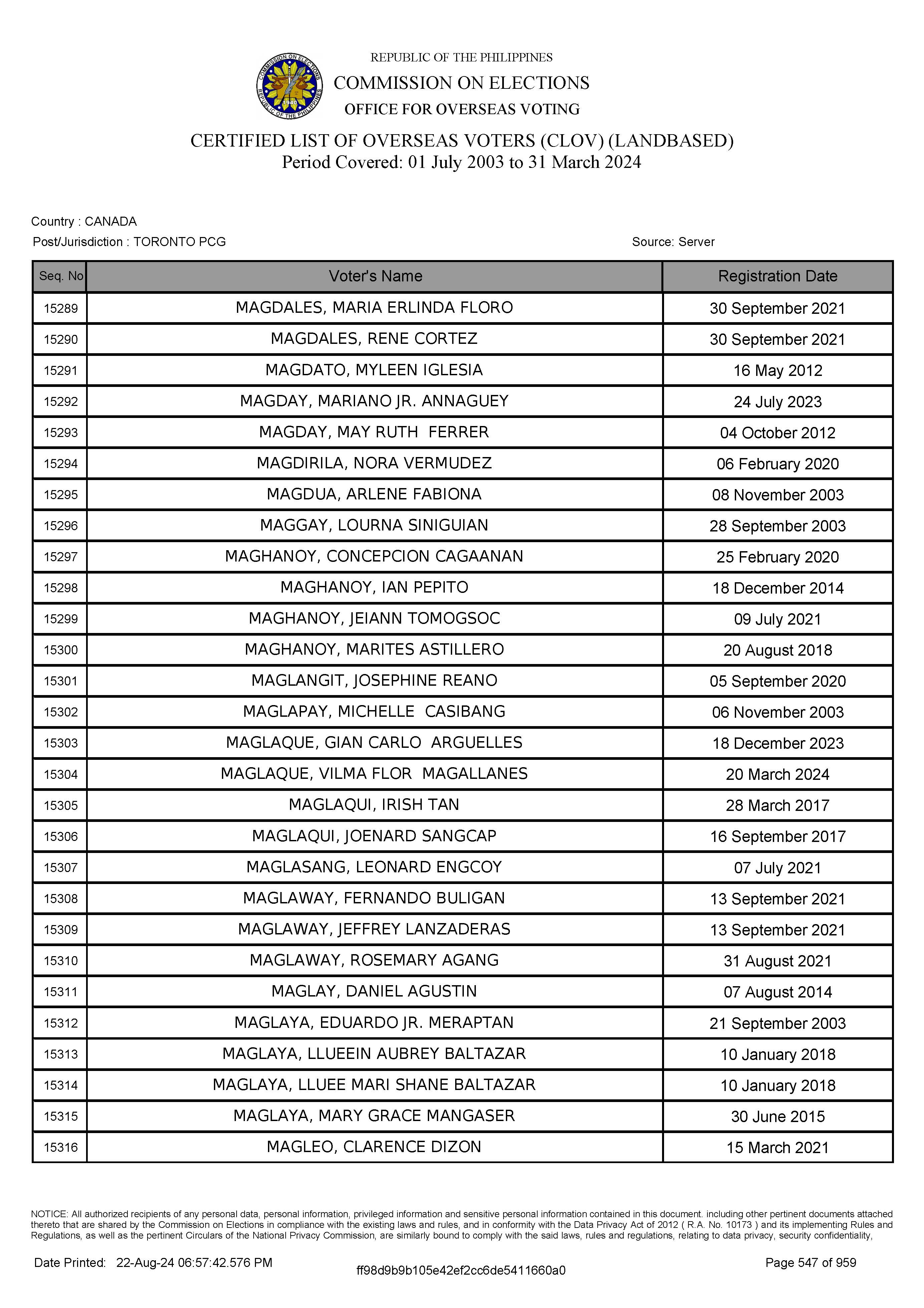 LIST OF VOTERS