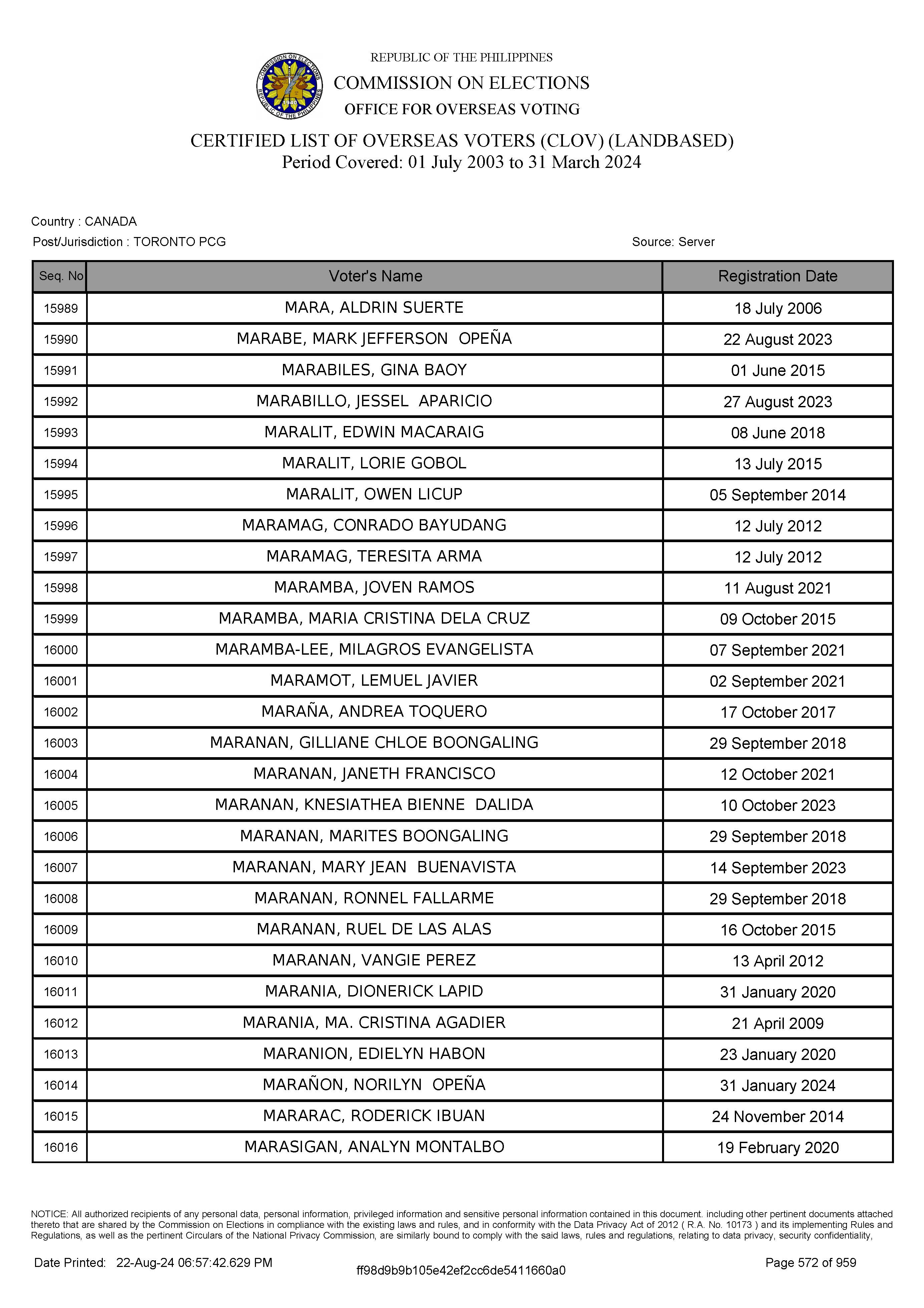 LIST OF VOTERS